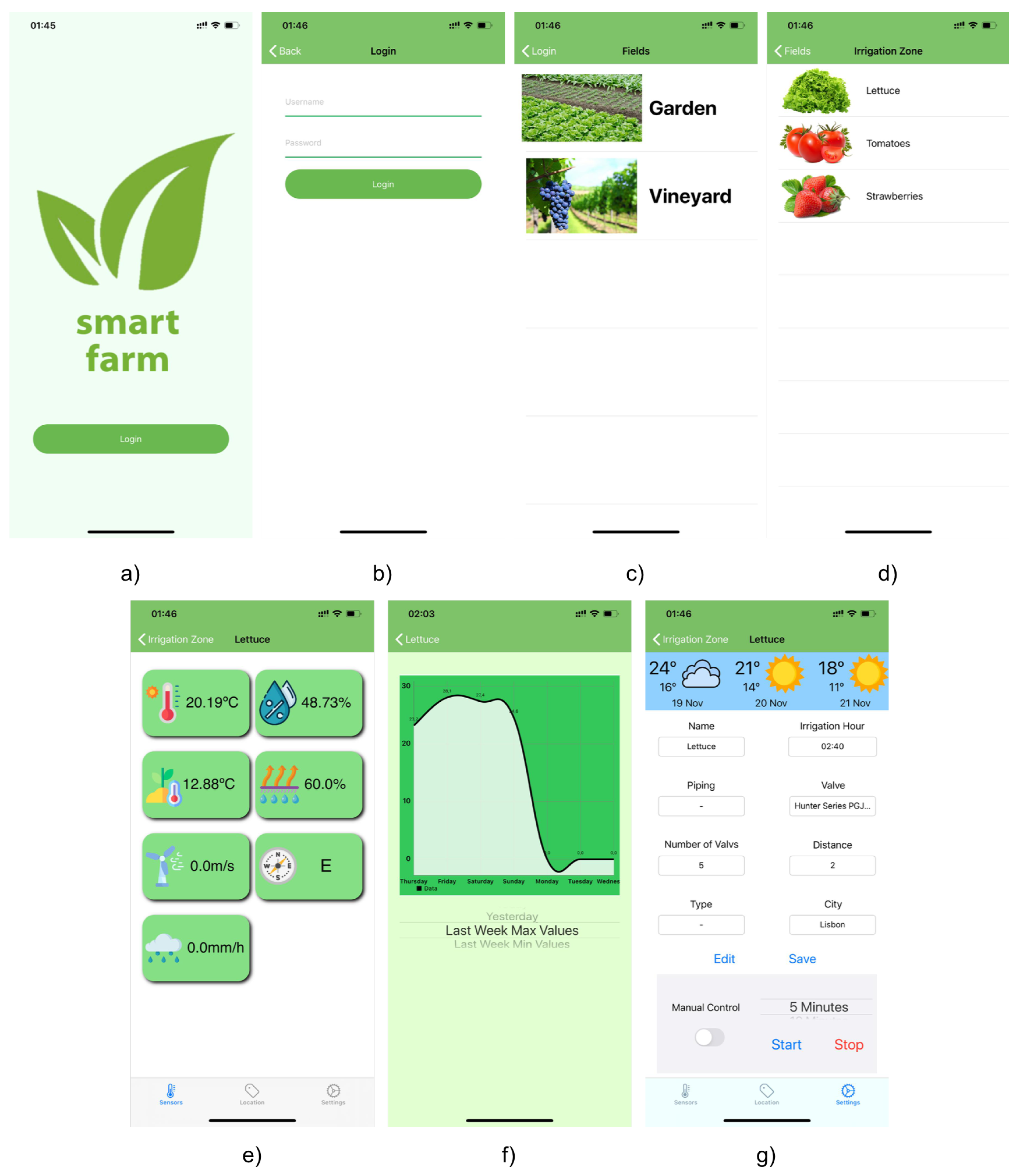 Sensors 21 03079 g003 Sensors 21 03079 g003