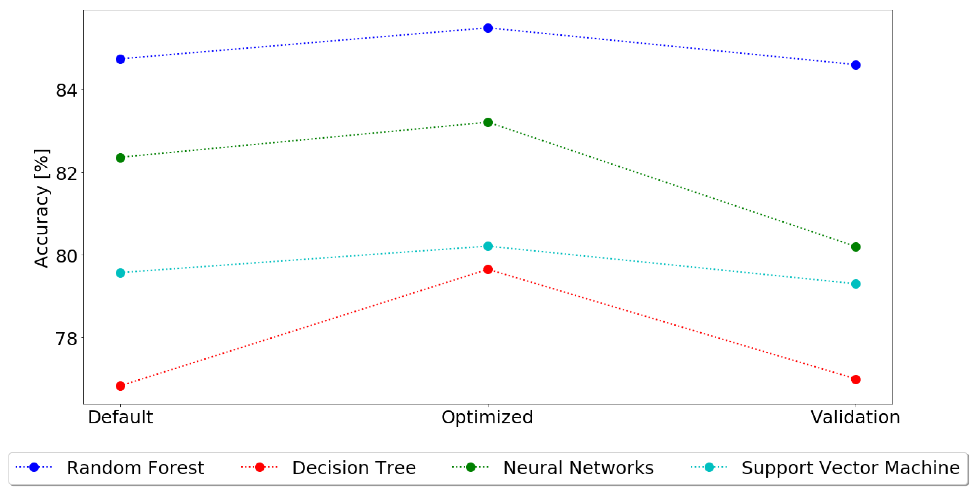 Sensors 21 03079 g005 Sensors 21 03079 g005