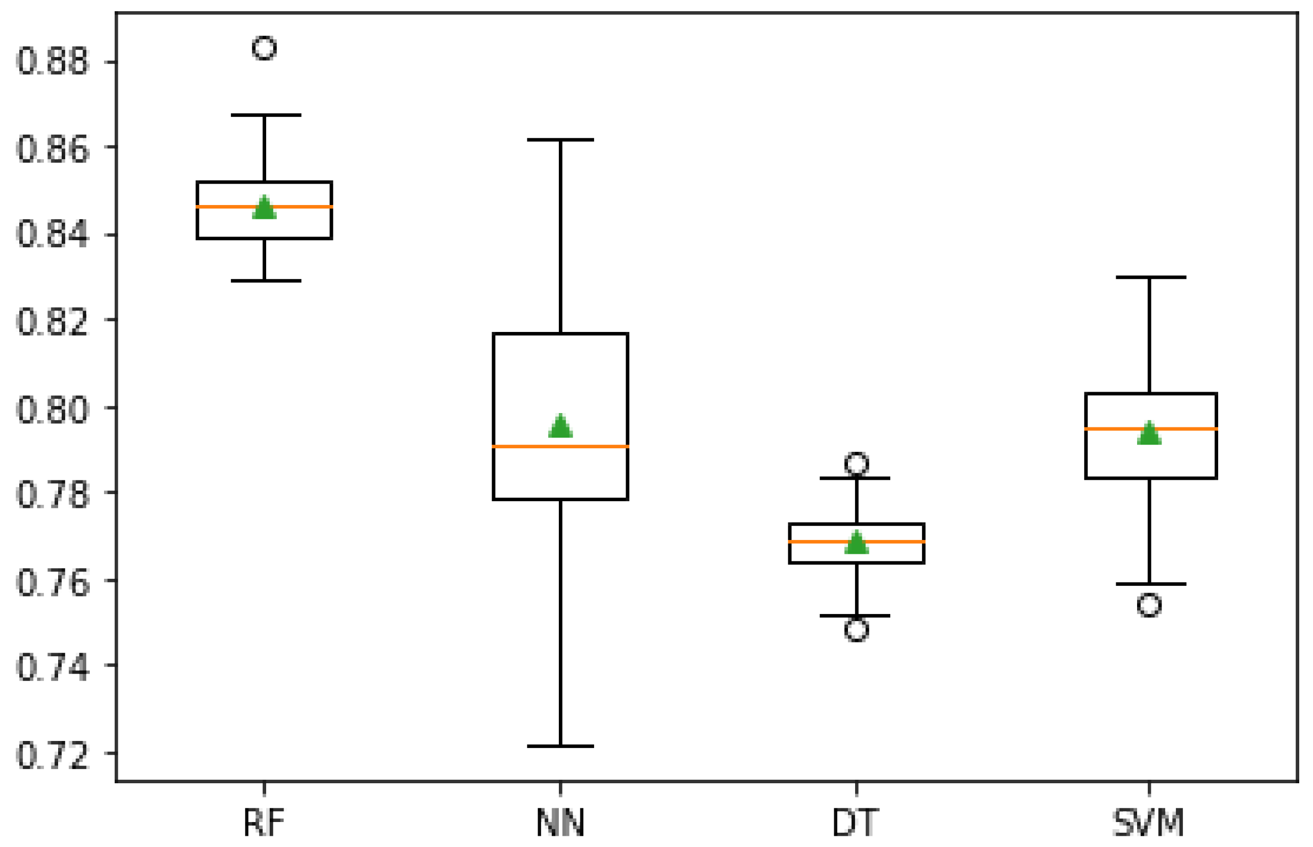 Sensors 21 03079 g006 Sensors 21 03079 g006