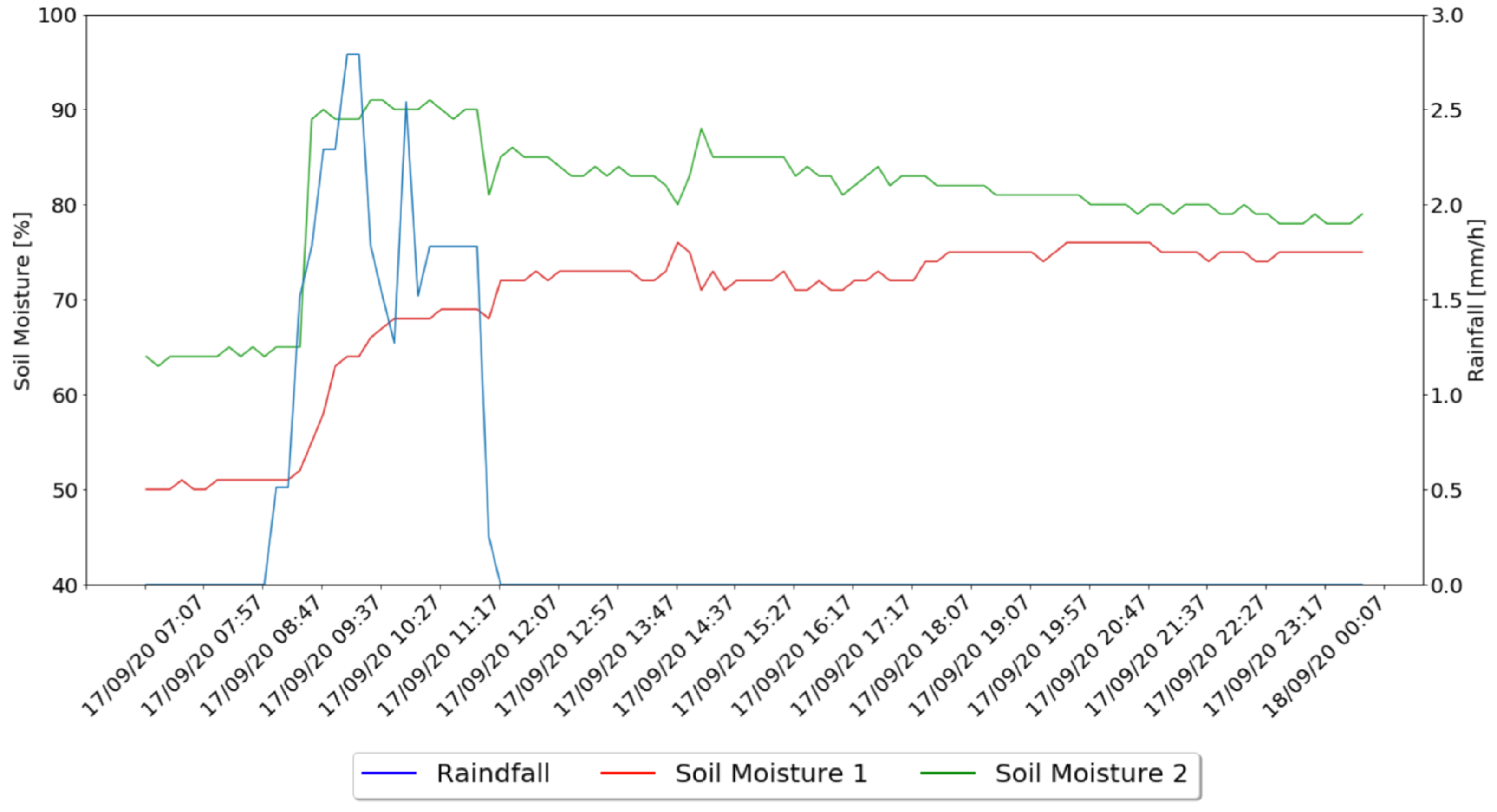 Sensors 21 03079 g012 Sensors 21 03079 g012