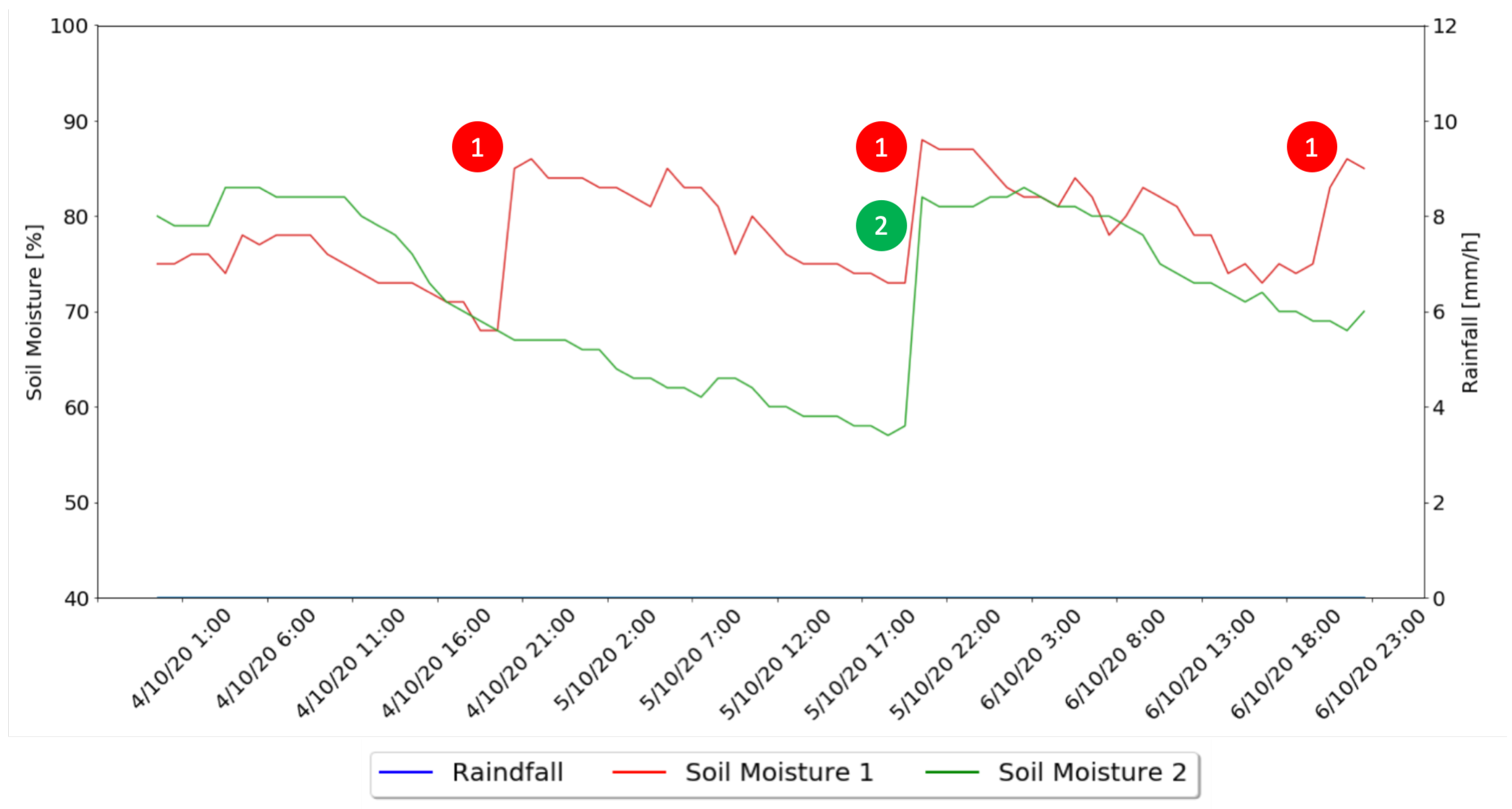 Sensors 21 03079 g013 Sensors 21 03079 g013