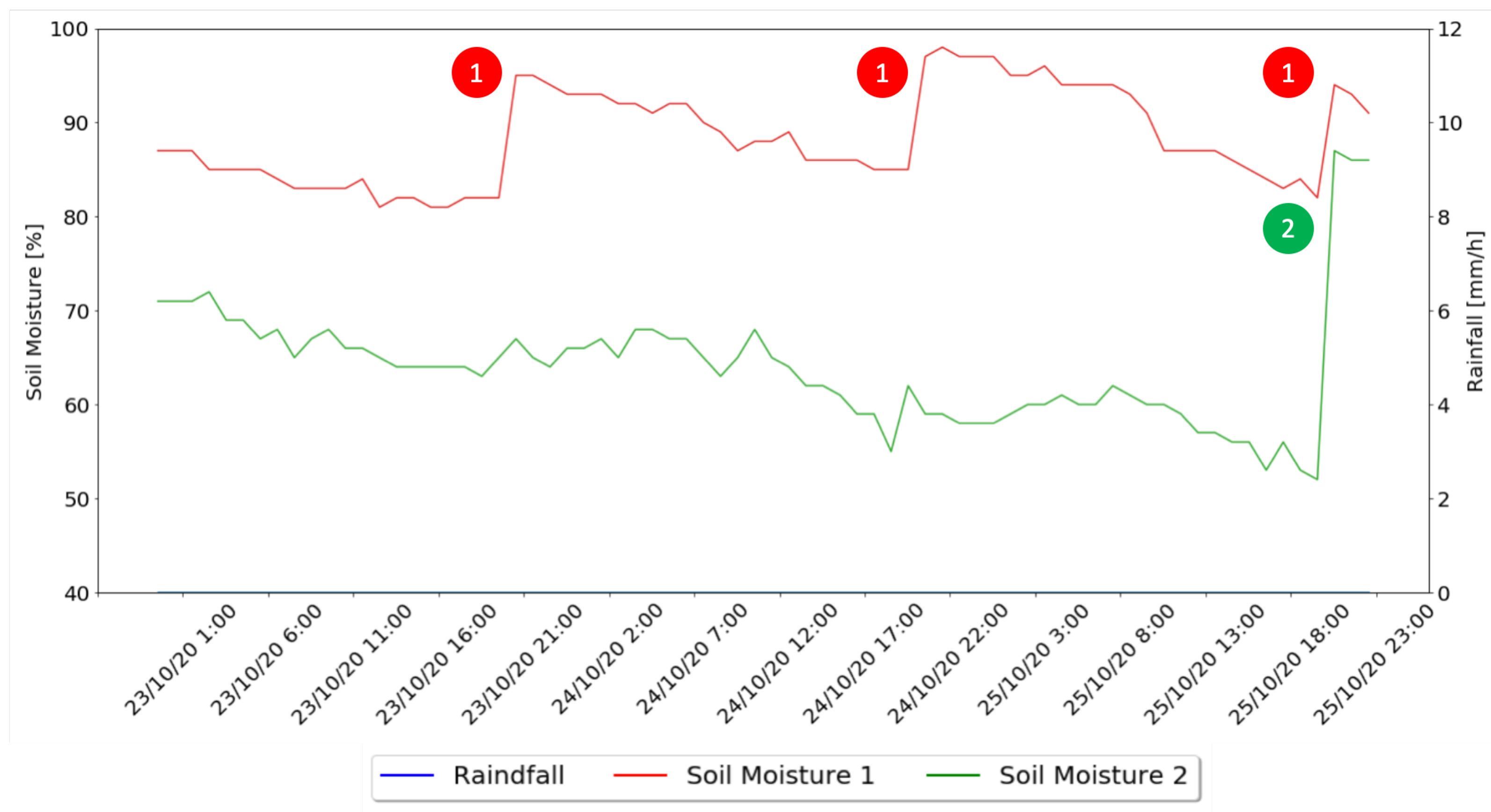 Sensors 21 03079 g015 Sensors 21 03079 g015