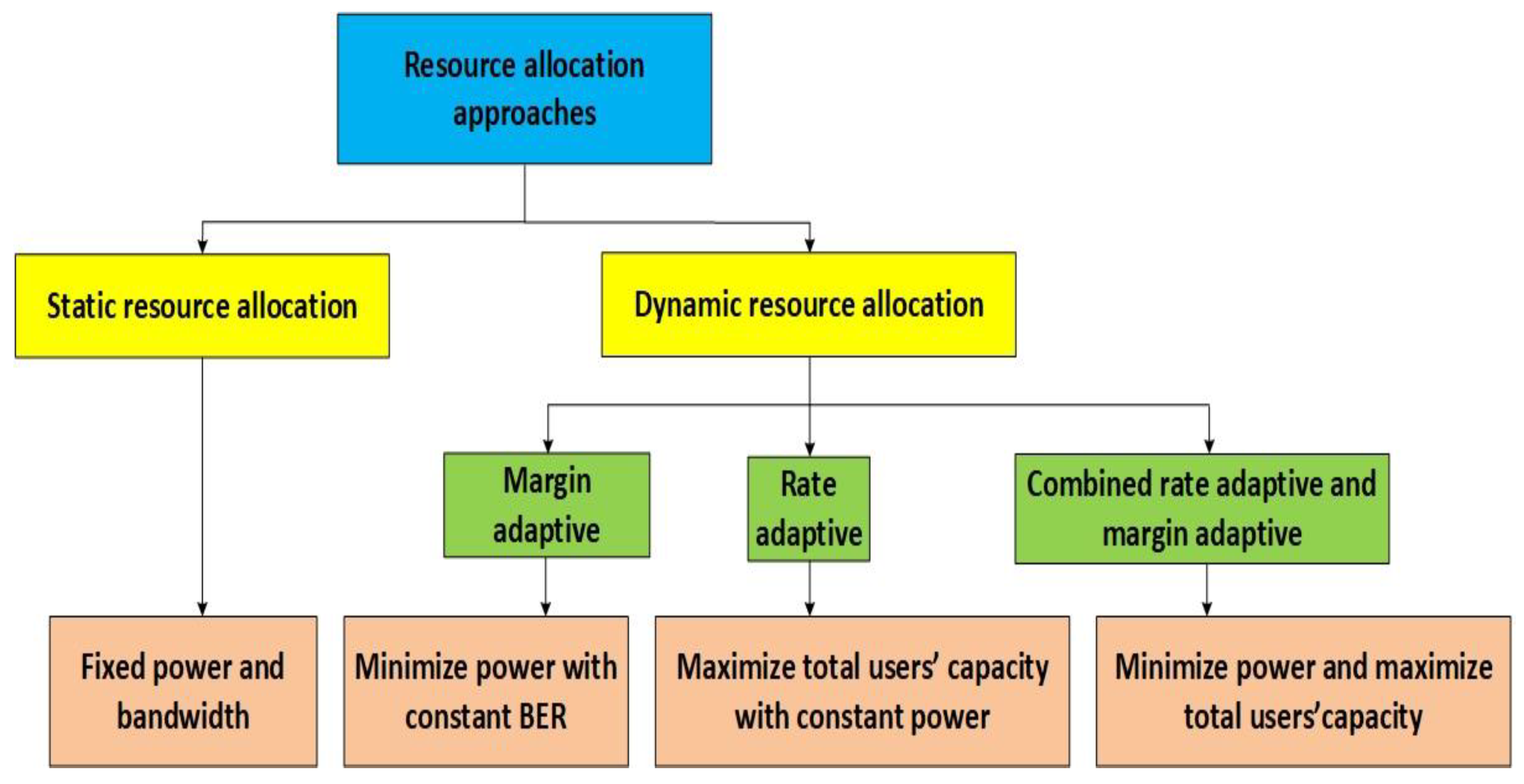 Sensors 21 03080 g002