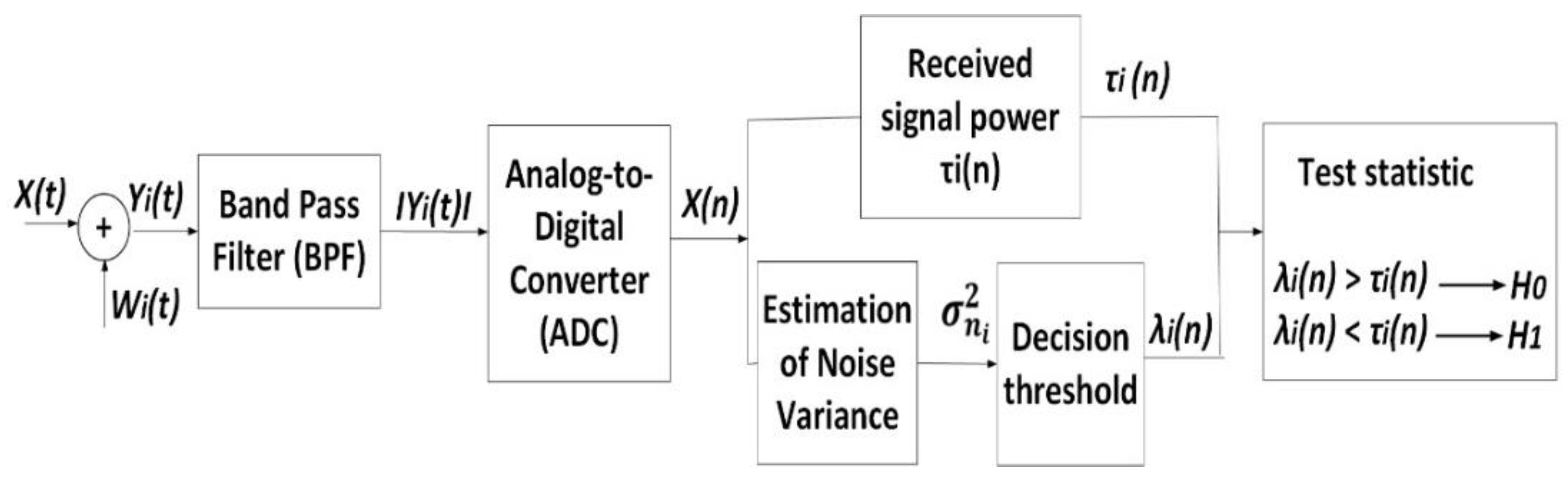 Sensors 21 03080 g003