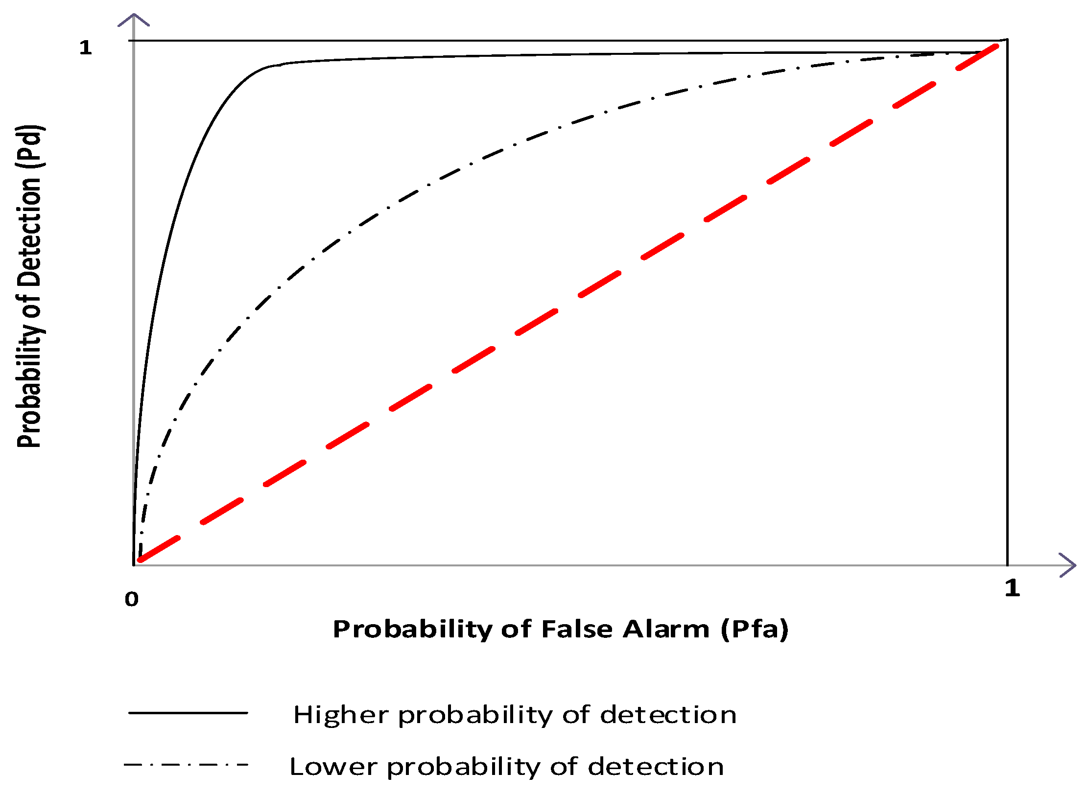 Sensors 21 03080 g004