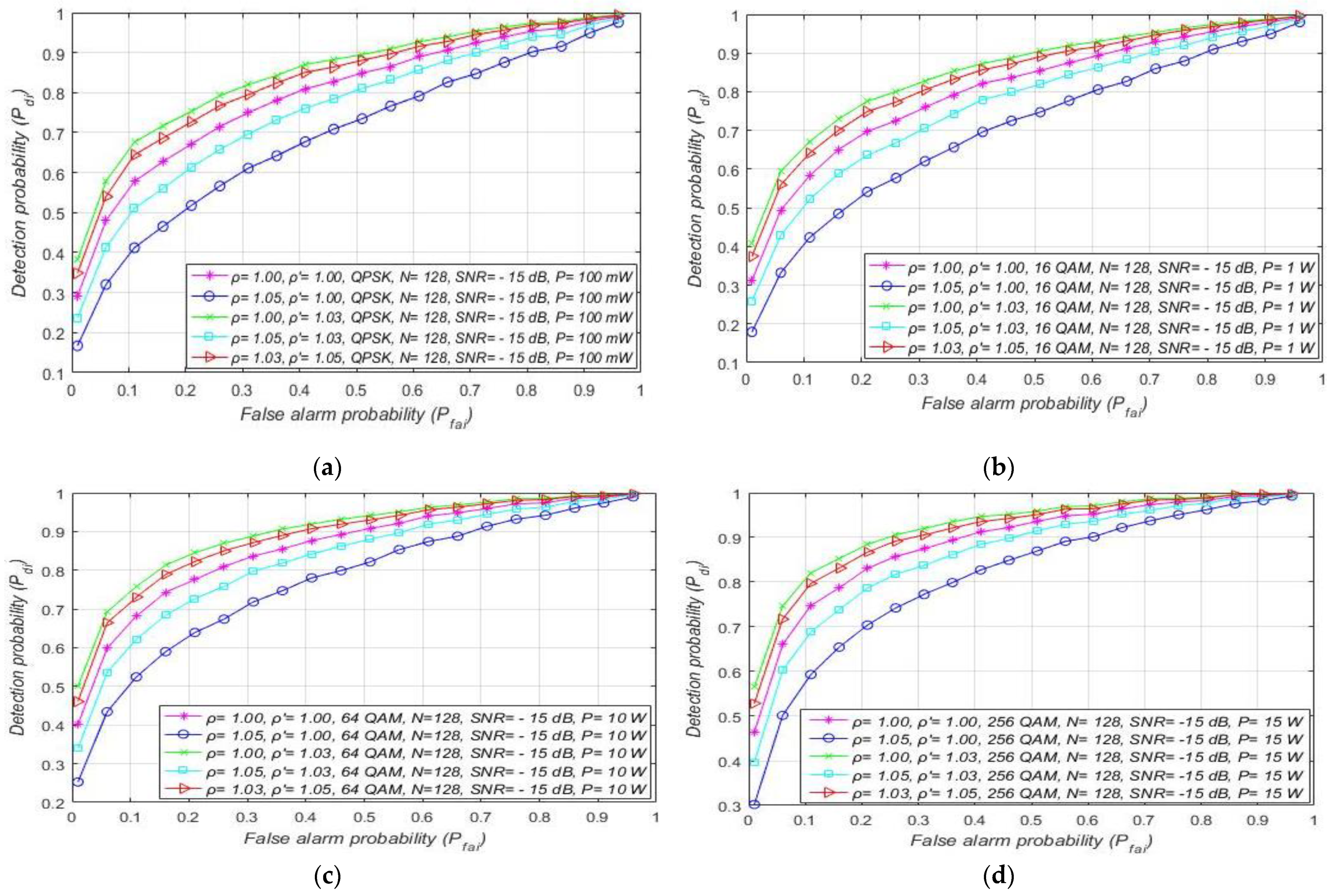 Sensors 21 03080 g007