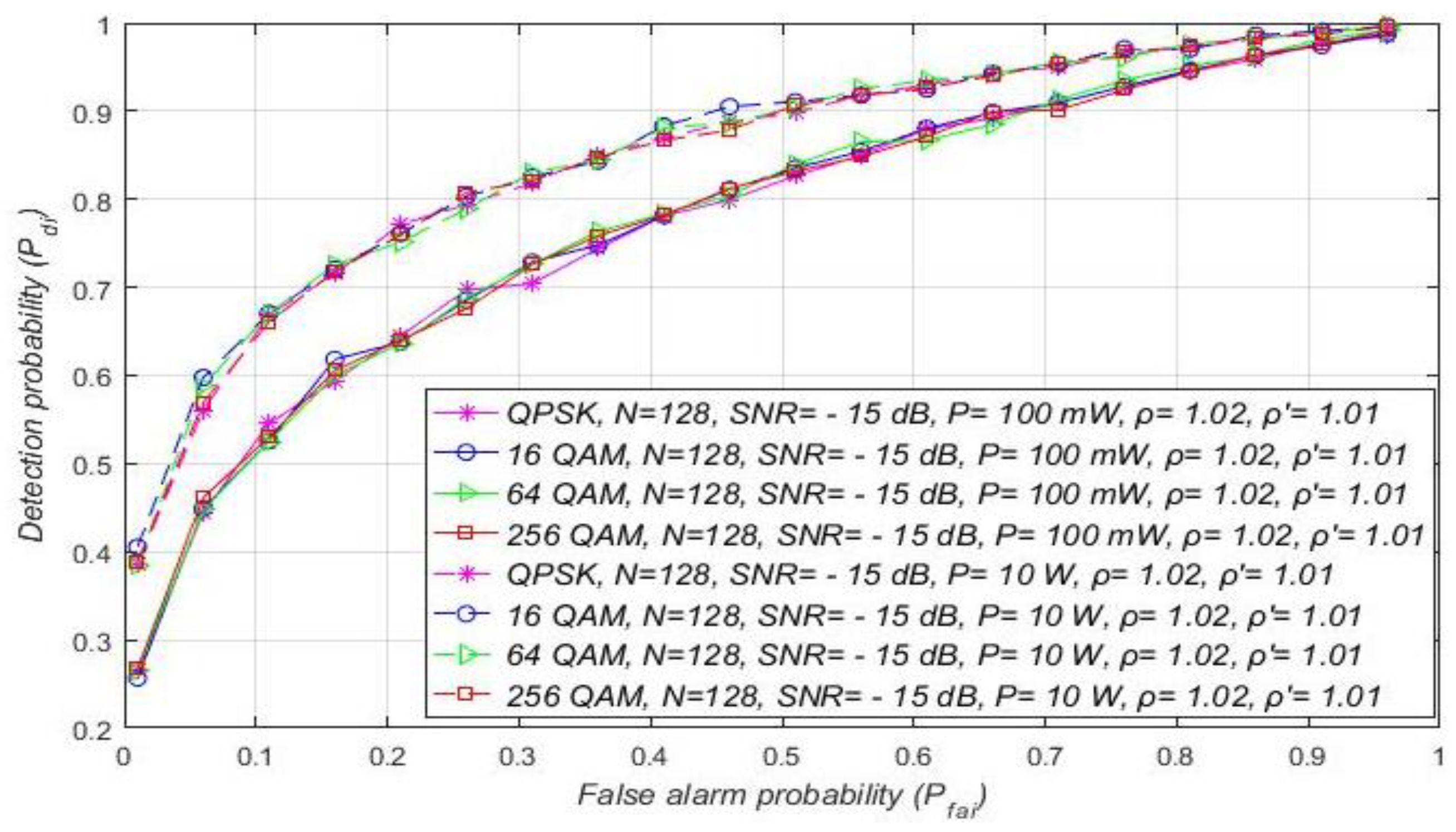 Sensors 21 03080 g008