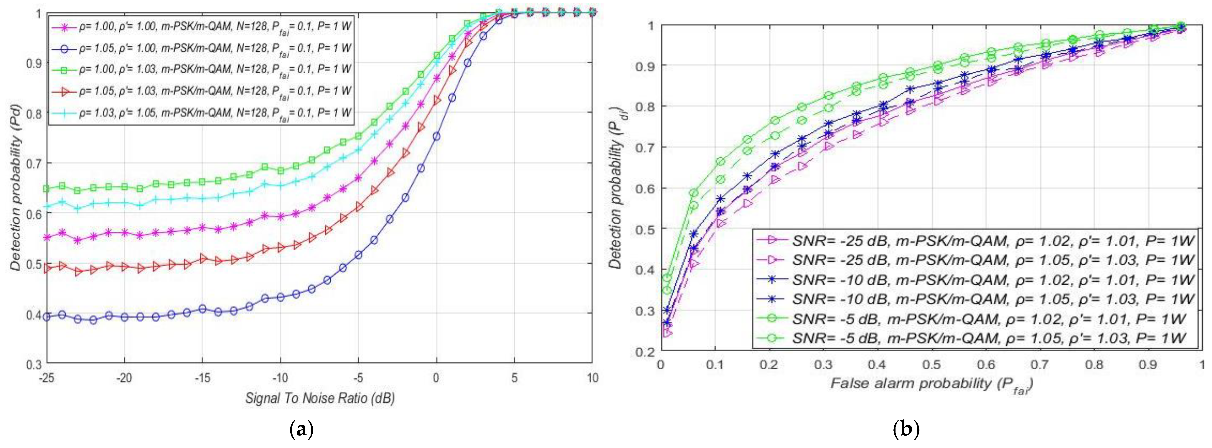 Sensors 21 03080 g009