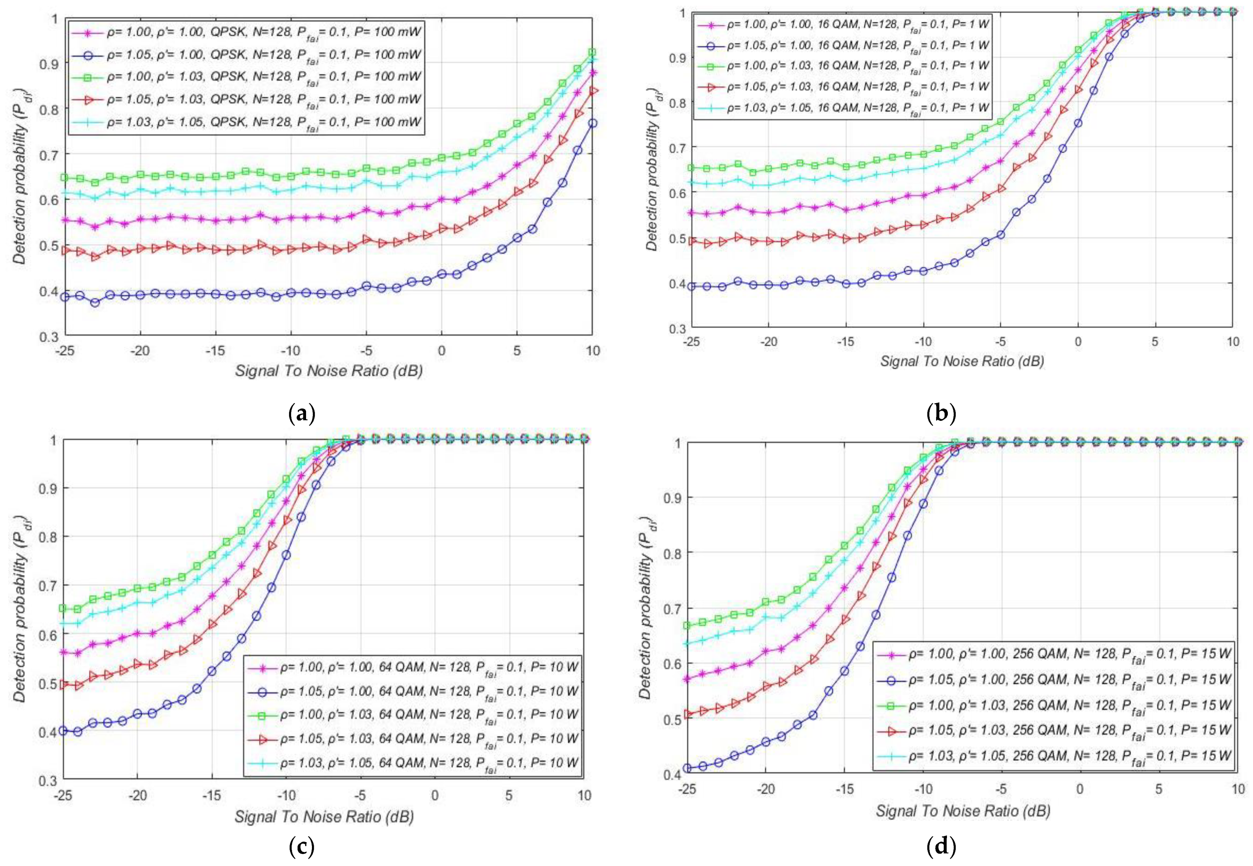 Sensors 21 03080 g010
