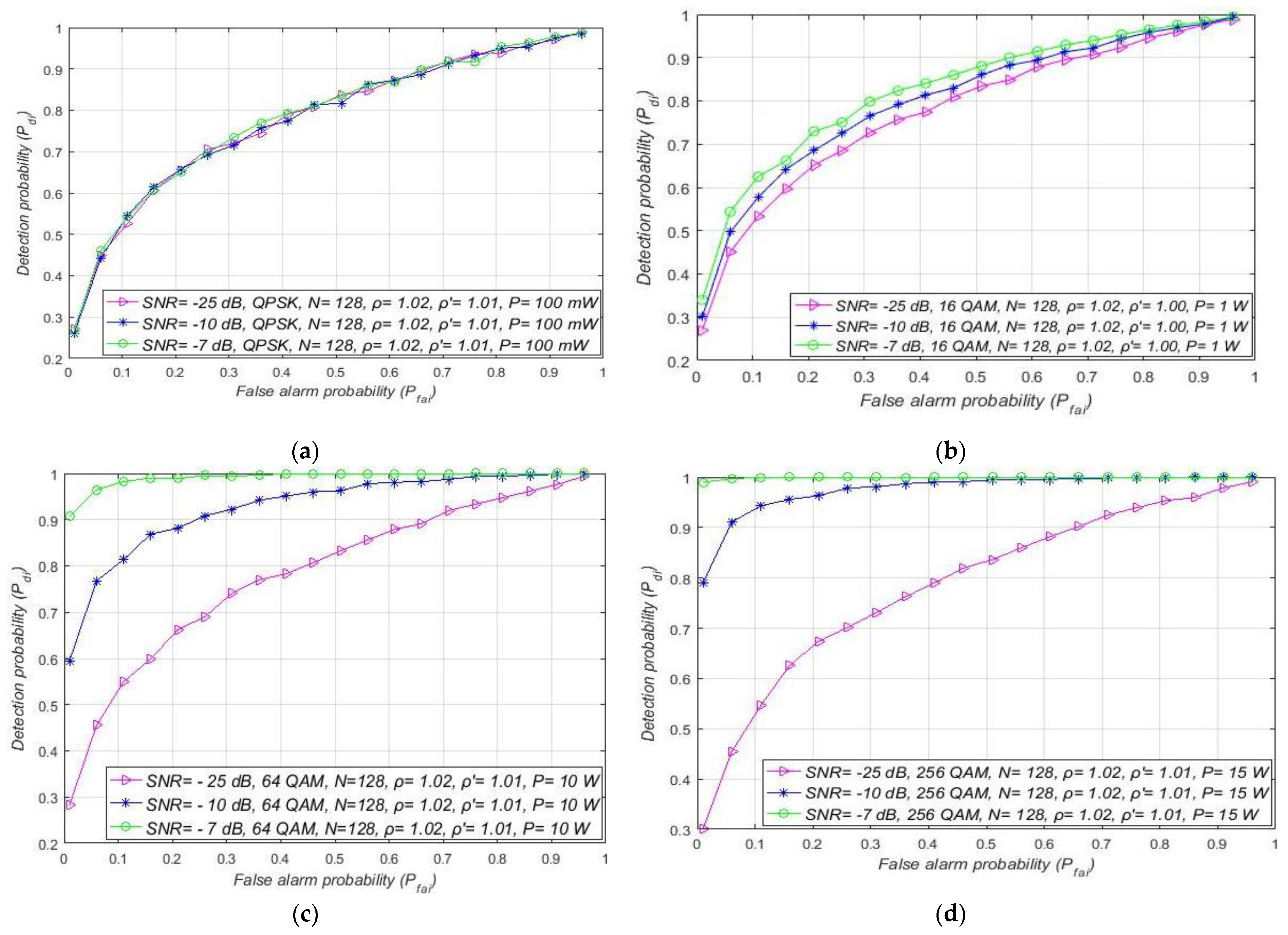 Sensors 21 03080 g011