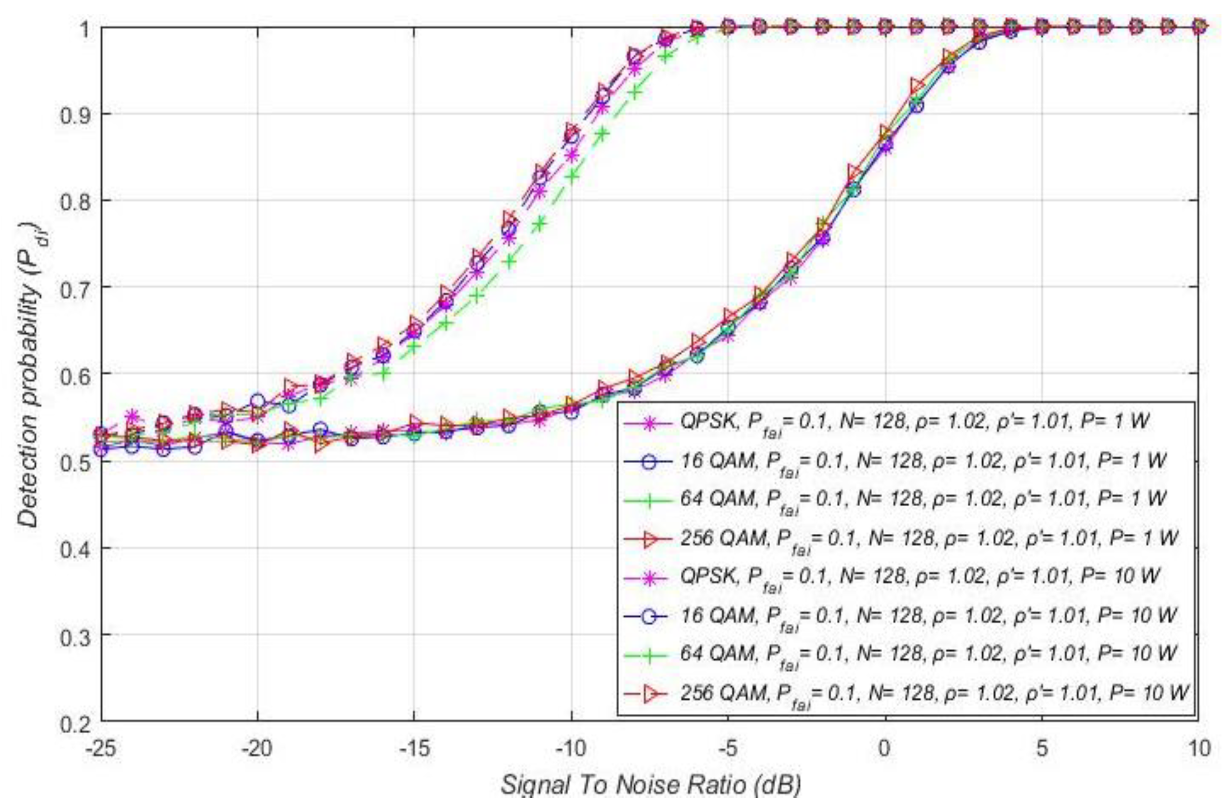 Sensors 21 03080 g012