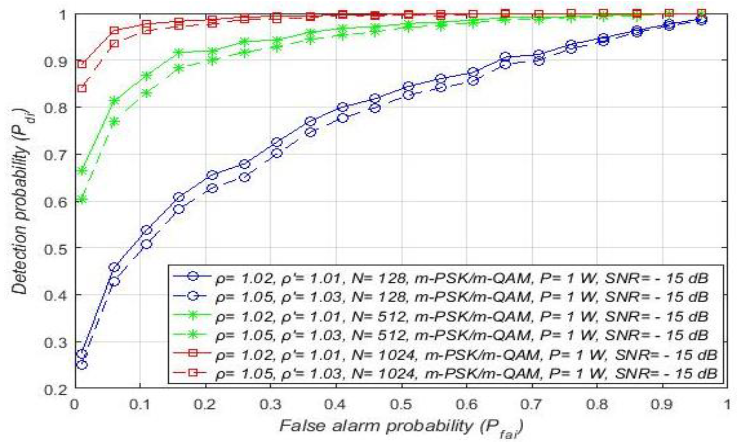 Sensors 21 03080 g013
