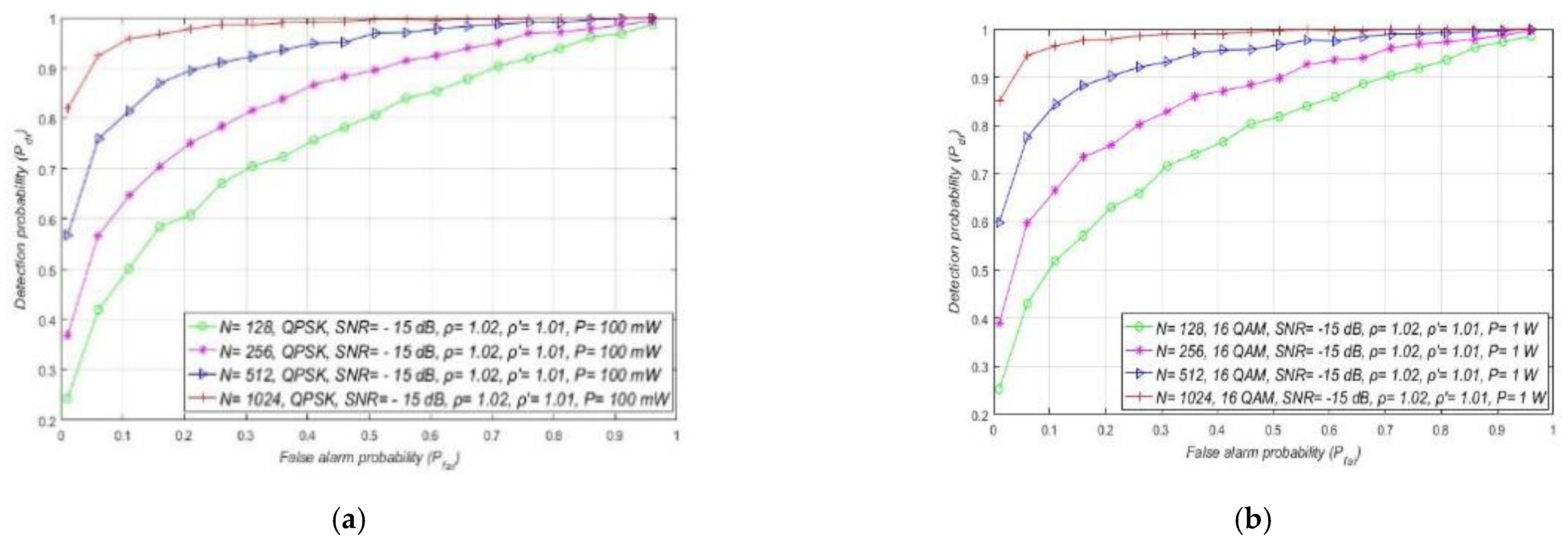 Sensors 21 03080 g014a