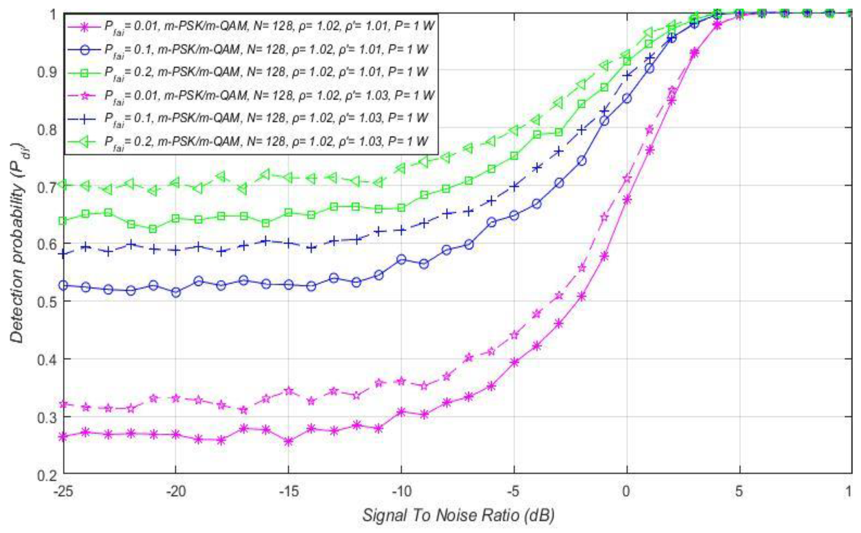 Sensors 21 03080 g016