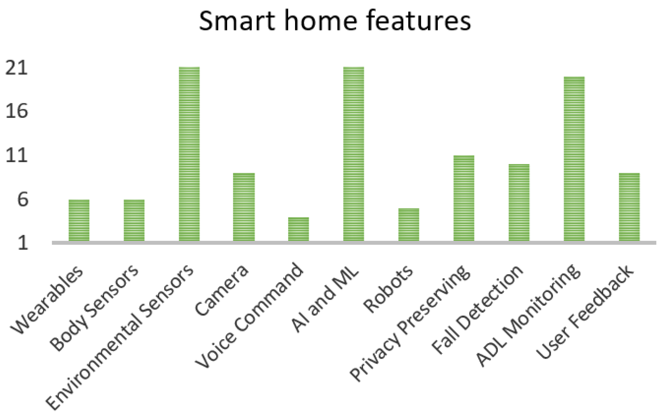 Sensors 21 03082 g002