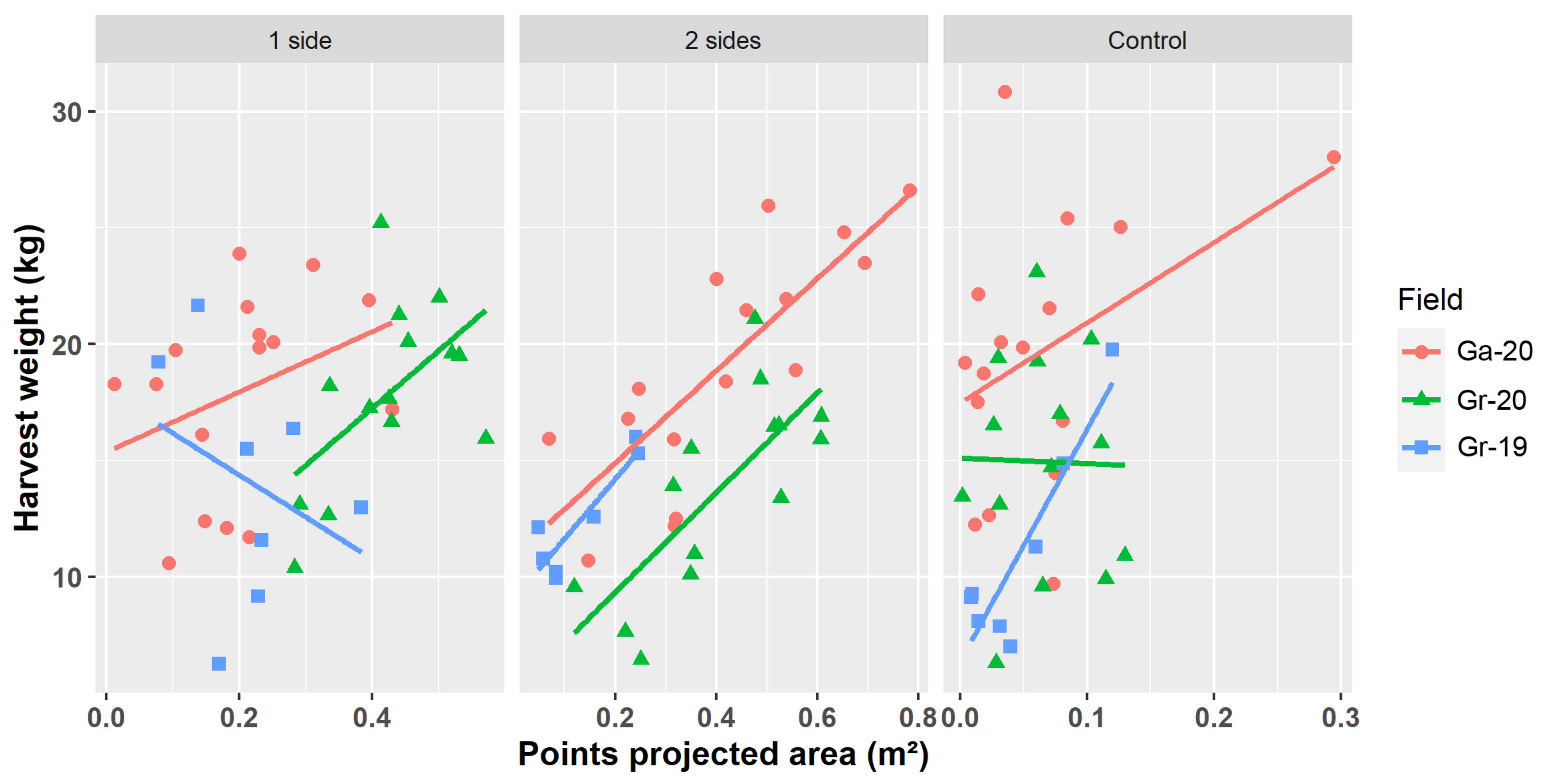 Sensors 21 03083 g006
