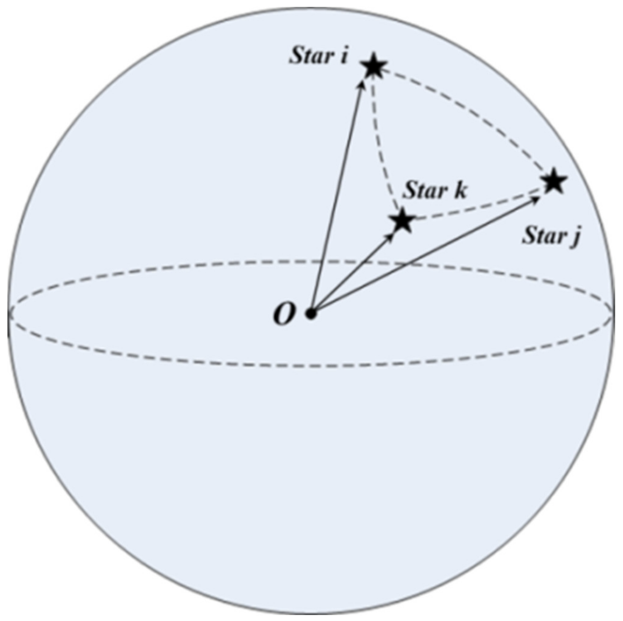 Sensors 21 03084 g001