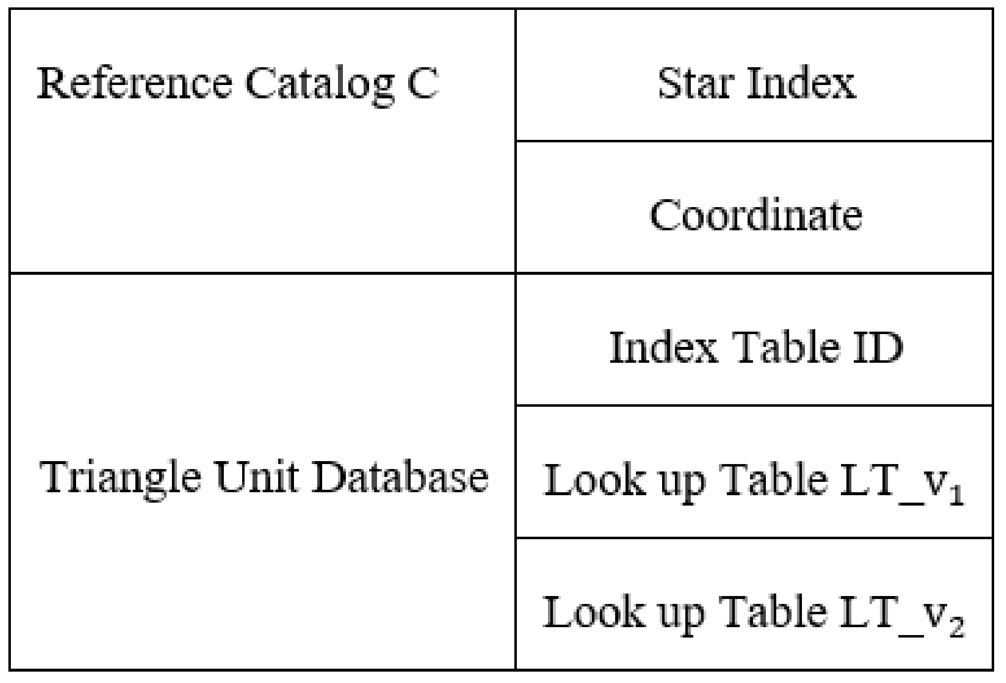 Sensors 21 03084 g002