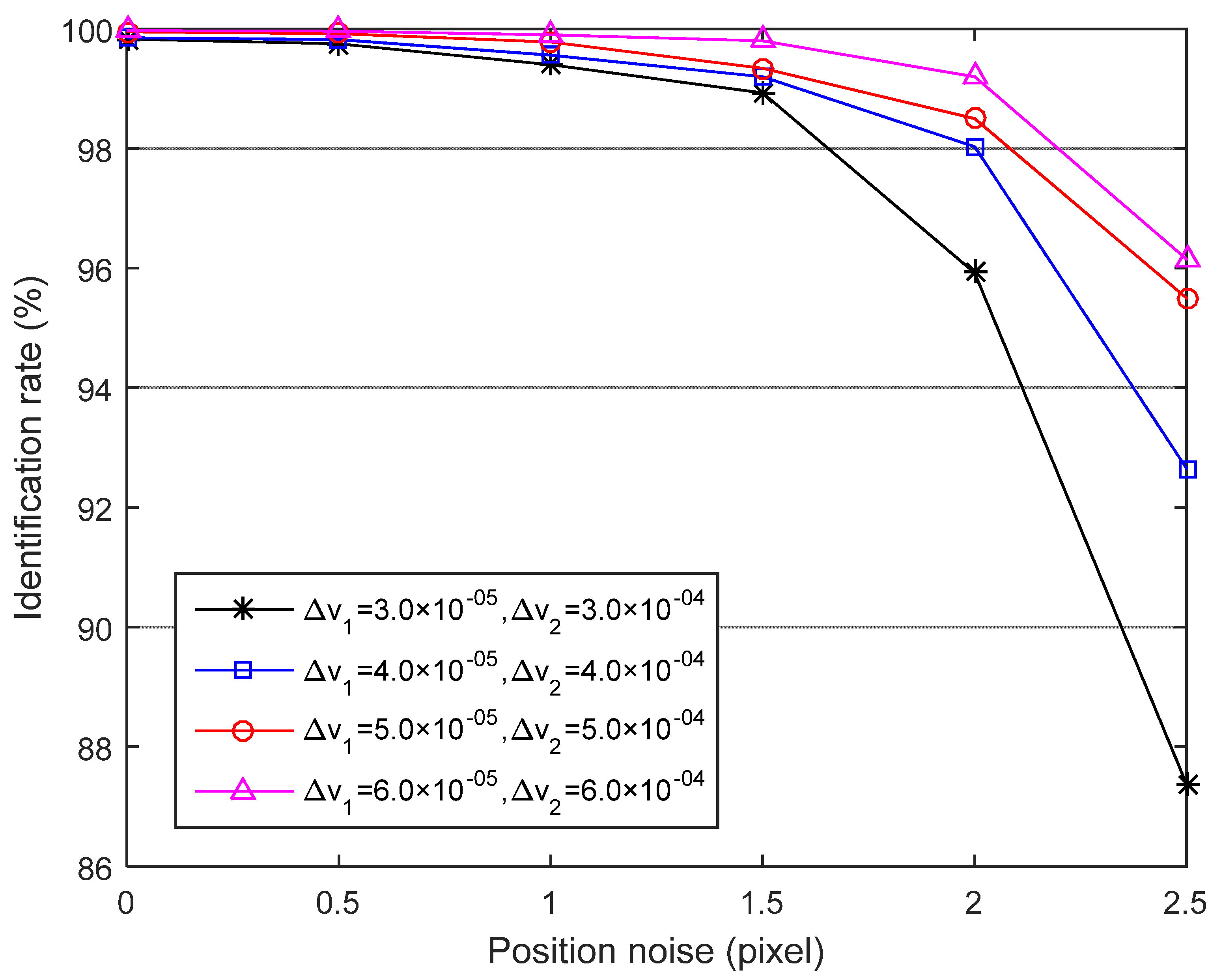 Sensors 21 03084 g005