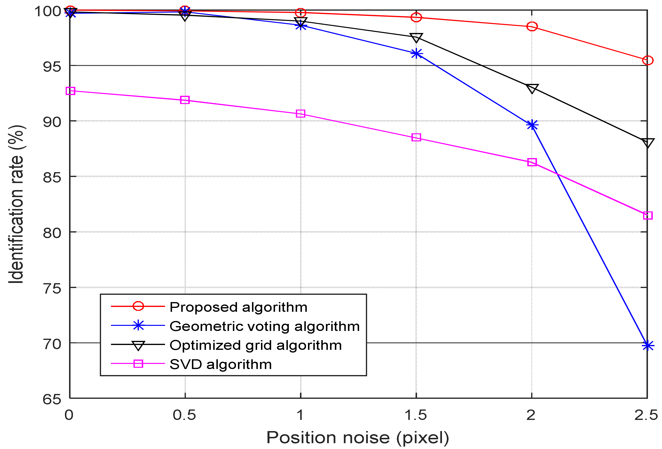 Sensors 21 03084 g006