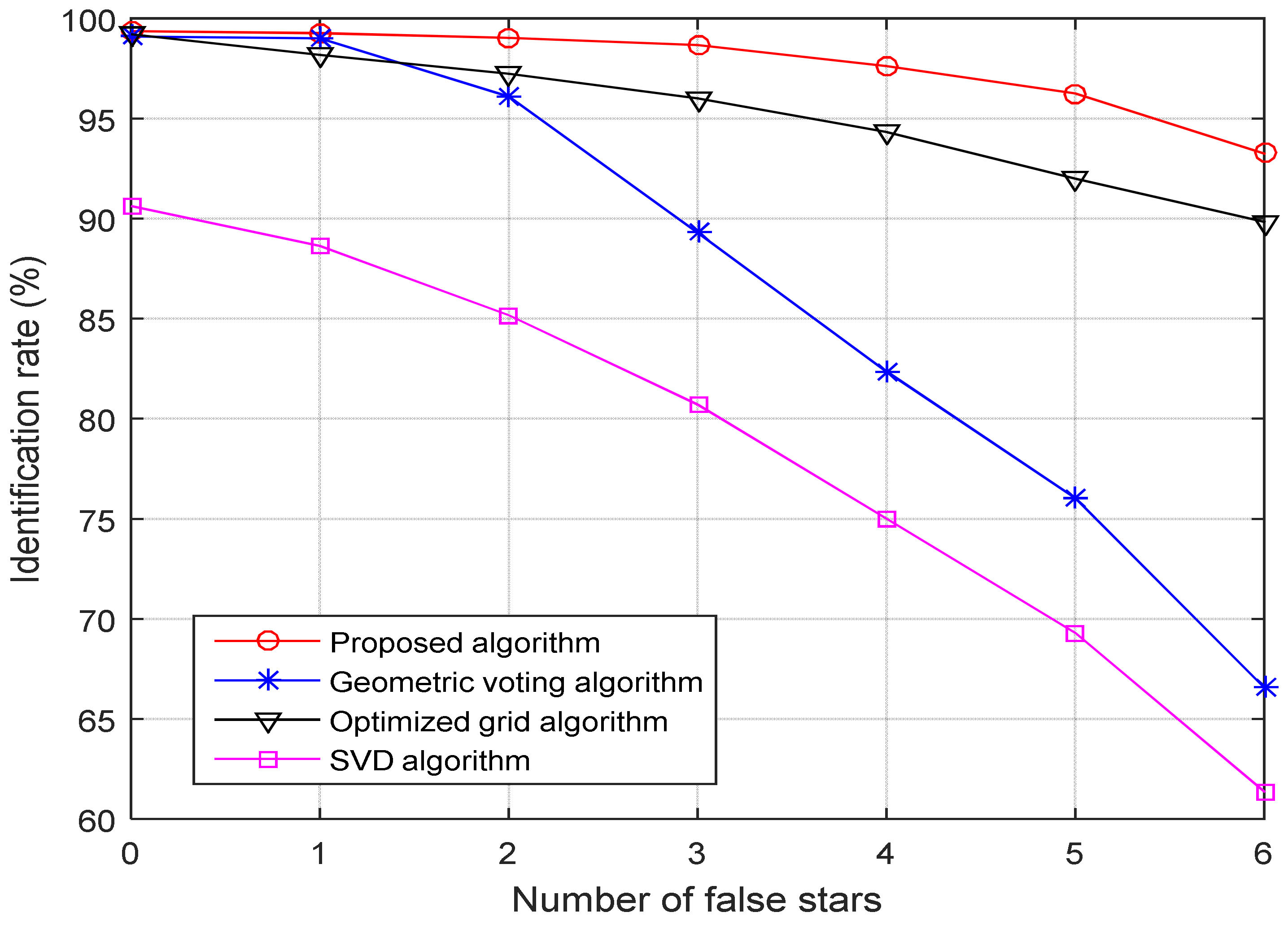 Sensors 21 03084 g008
