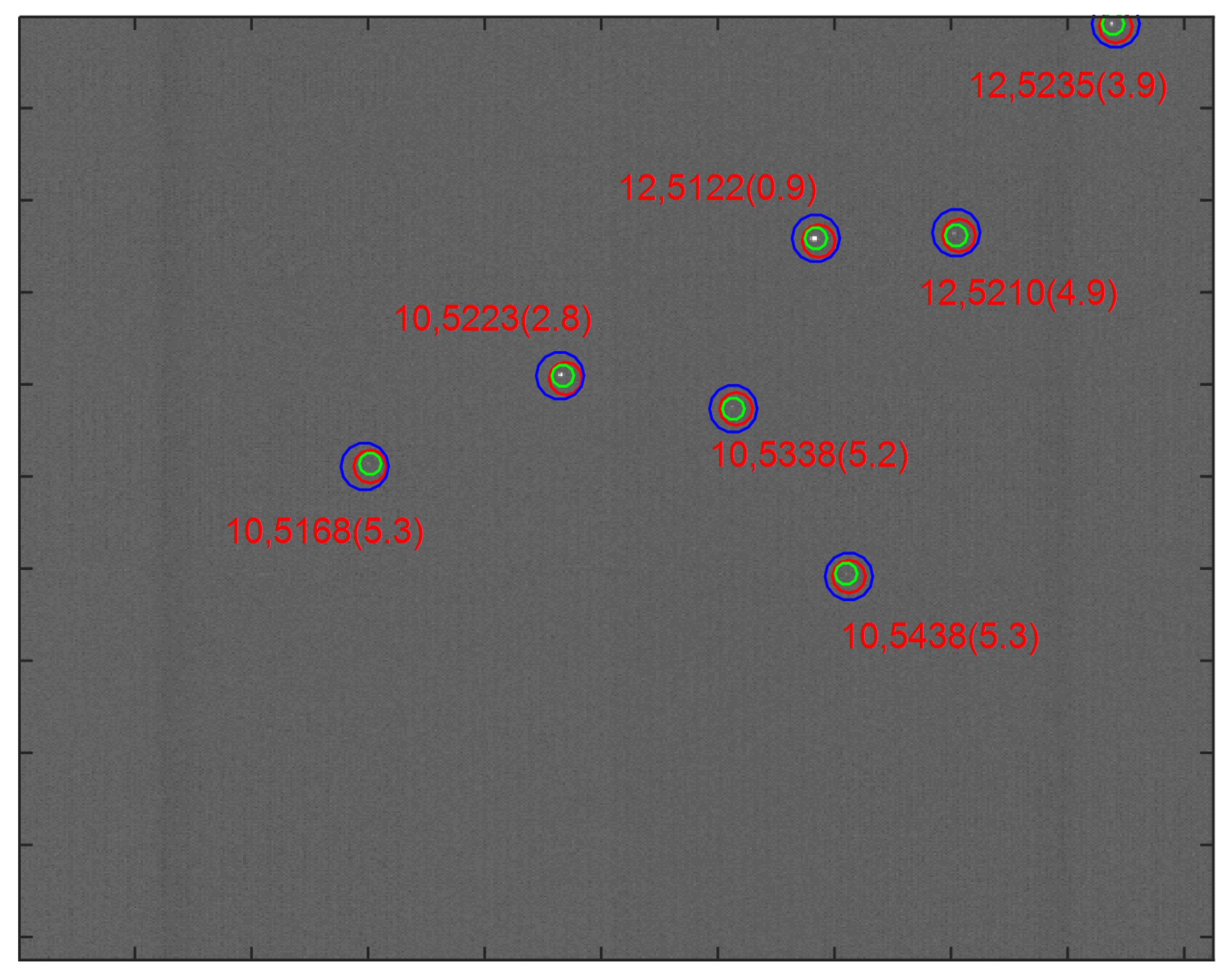 Sensors 21 03084 g009