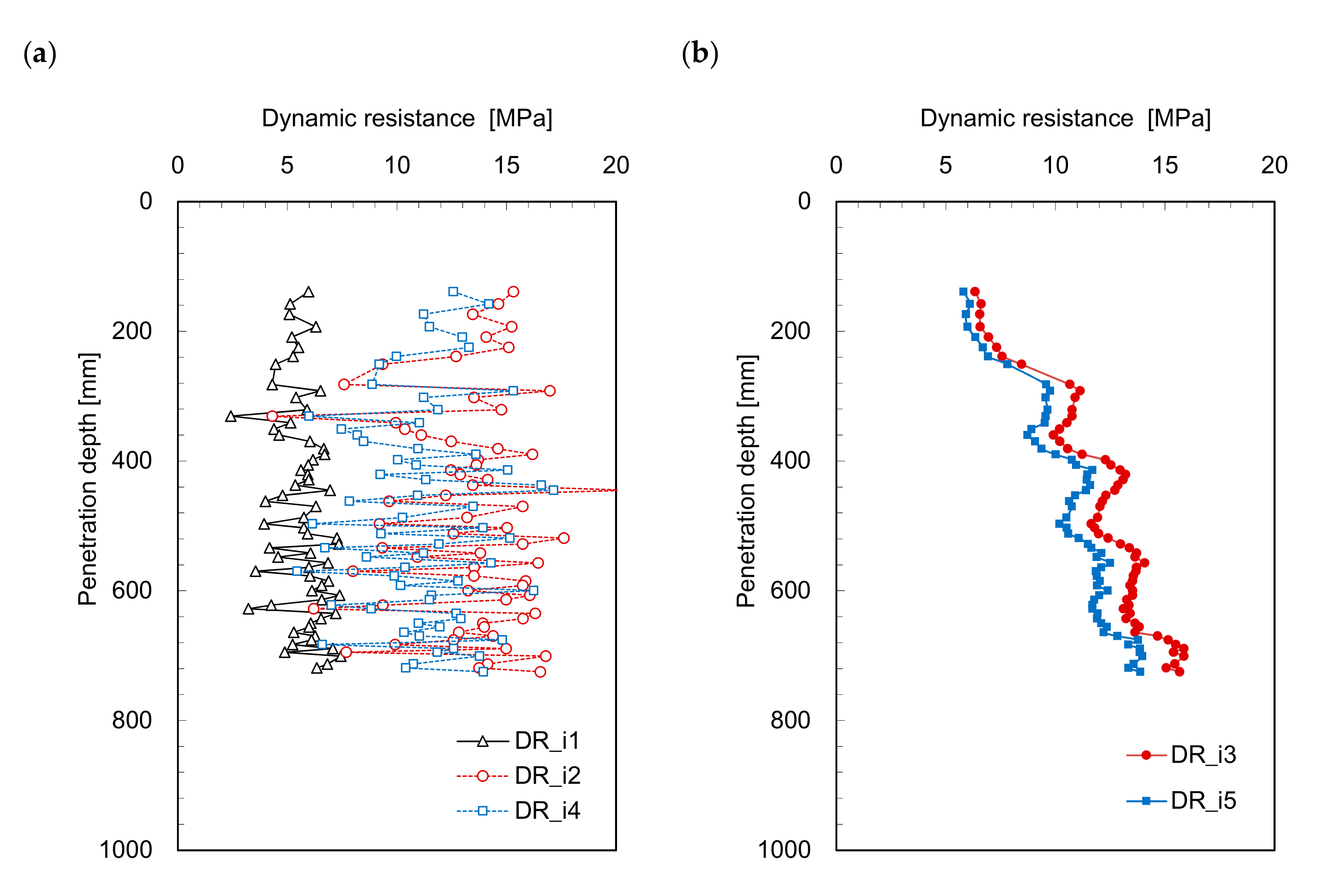 Sensors 21 03085 g005 Sensors 21 03085 g005
