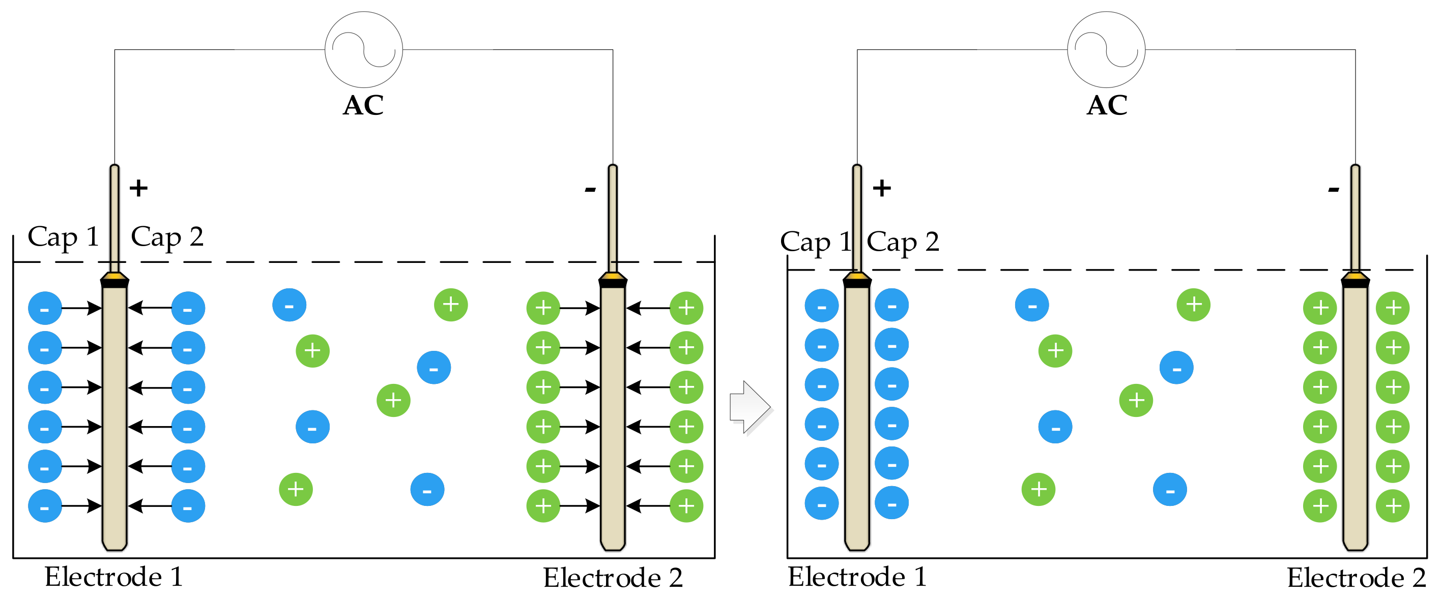 Sensors 21 03086 g002 Sensors 21 03086 g002