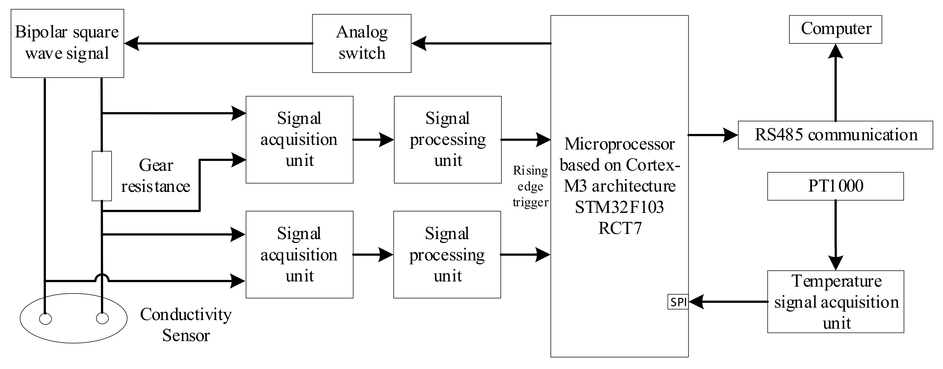 Sensors 21 03086 g004 Sensors 21 03086 g004