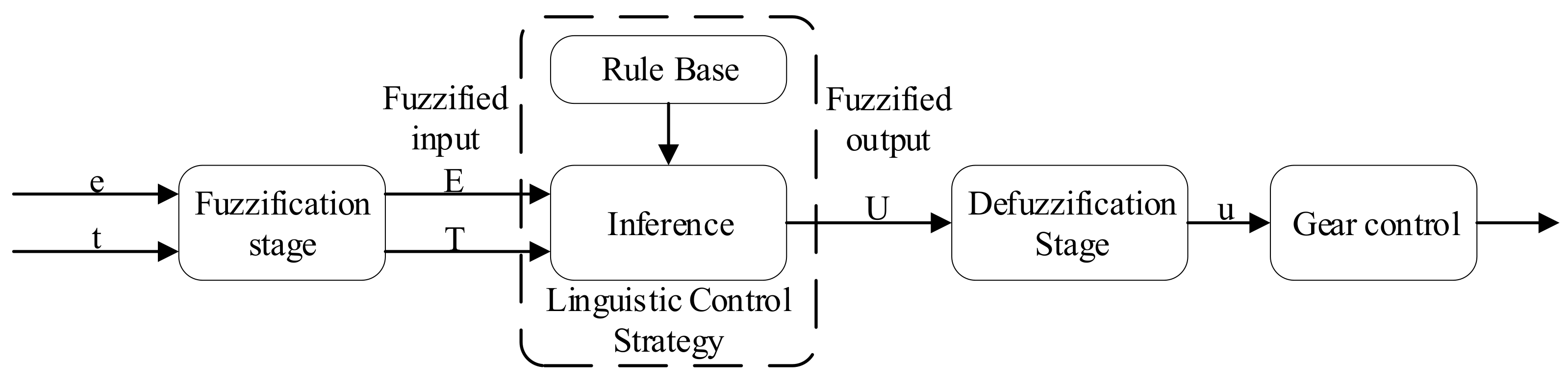 Sensors 21 03086 g009 Sensors 21 03086 g009