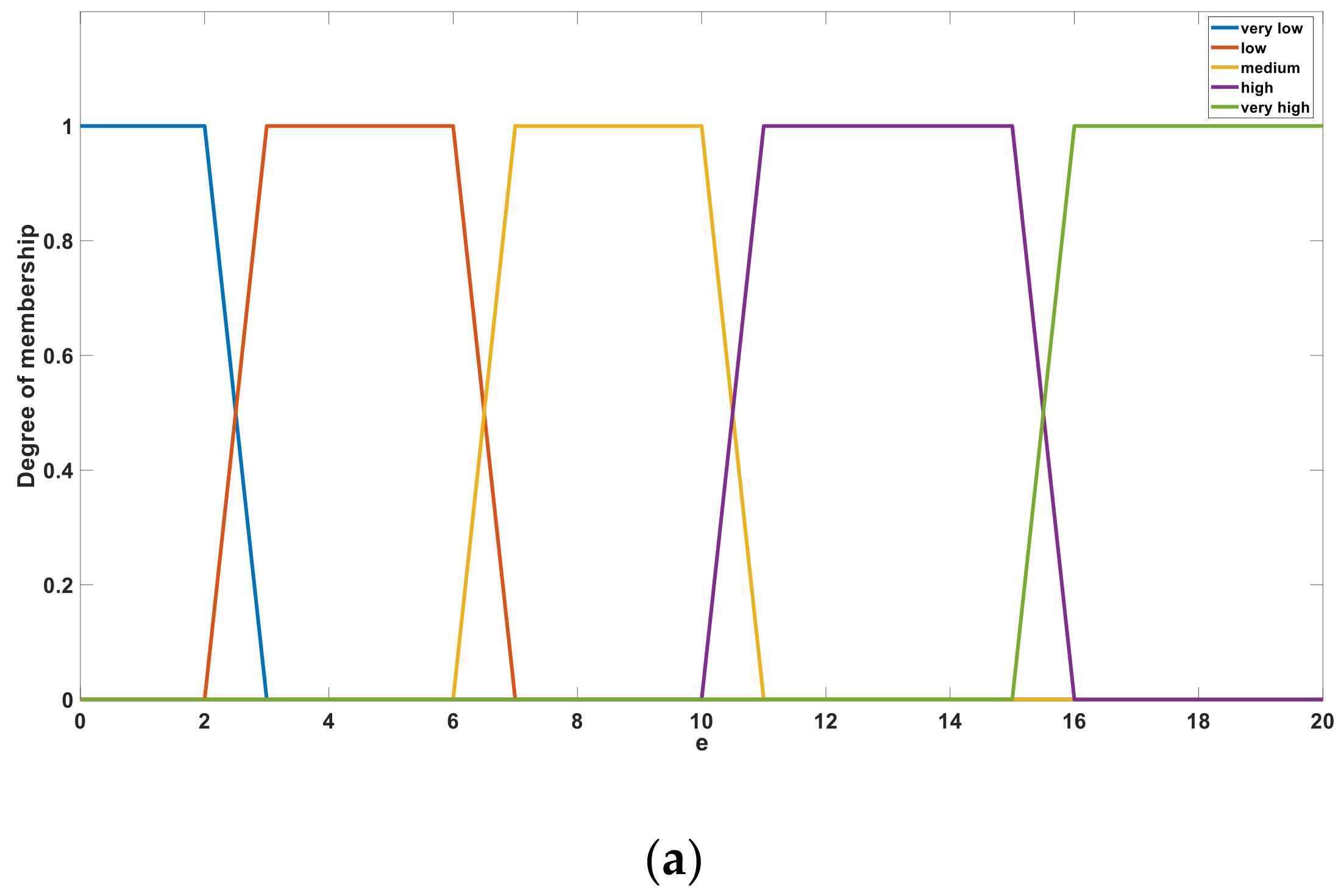 Sensors 21 03086 g010a Sensors 21 03086 g010a