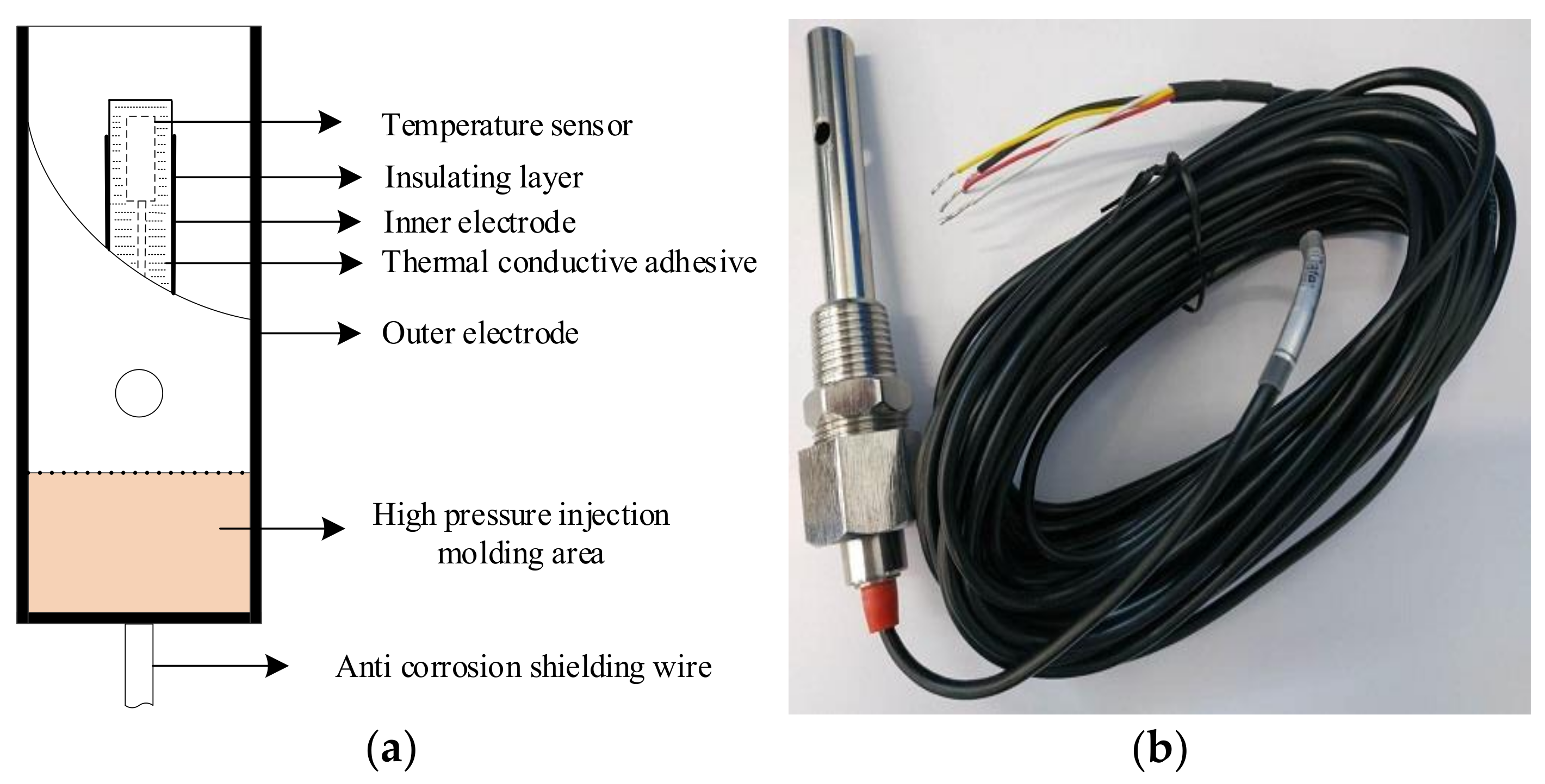 Sensors 21 03086 g012 Sensors 21 03086 g012