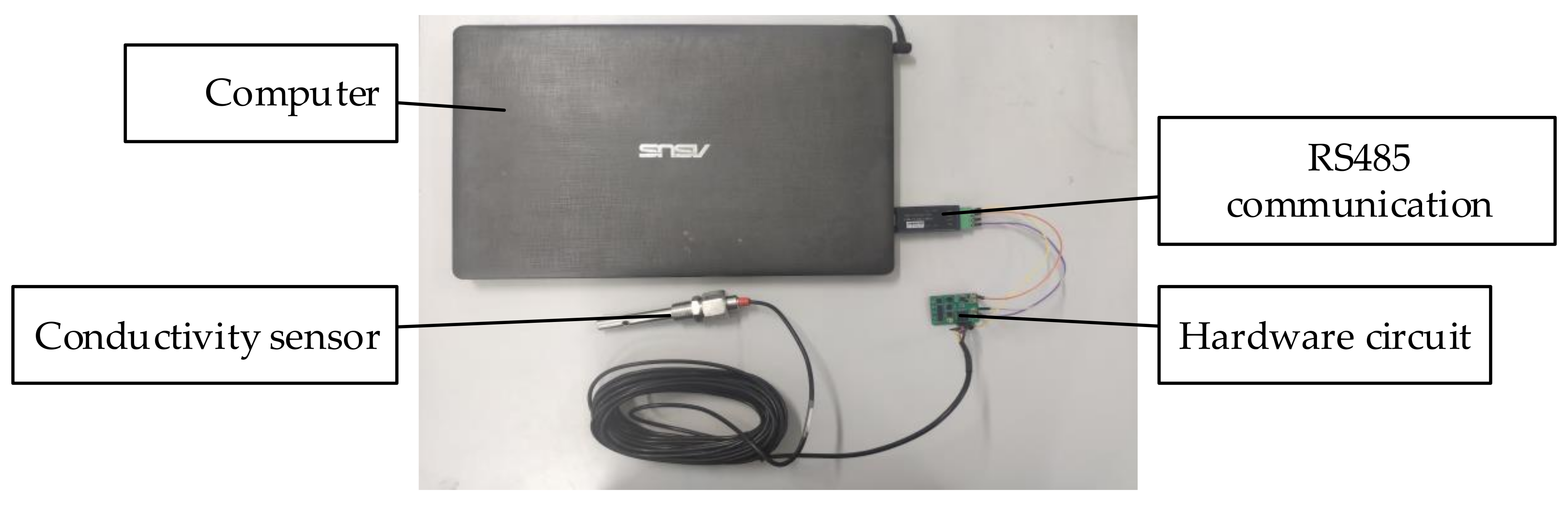 Sensors 21 03086 g014 Sensors 21 03086 g014