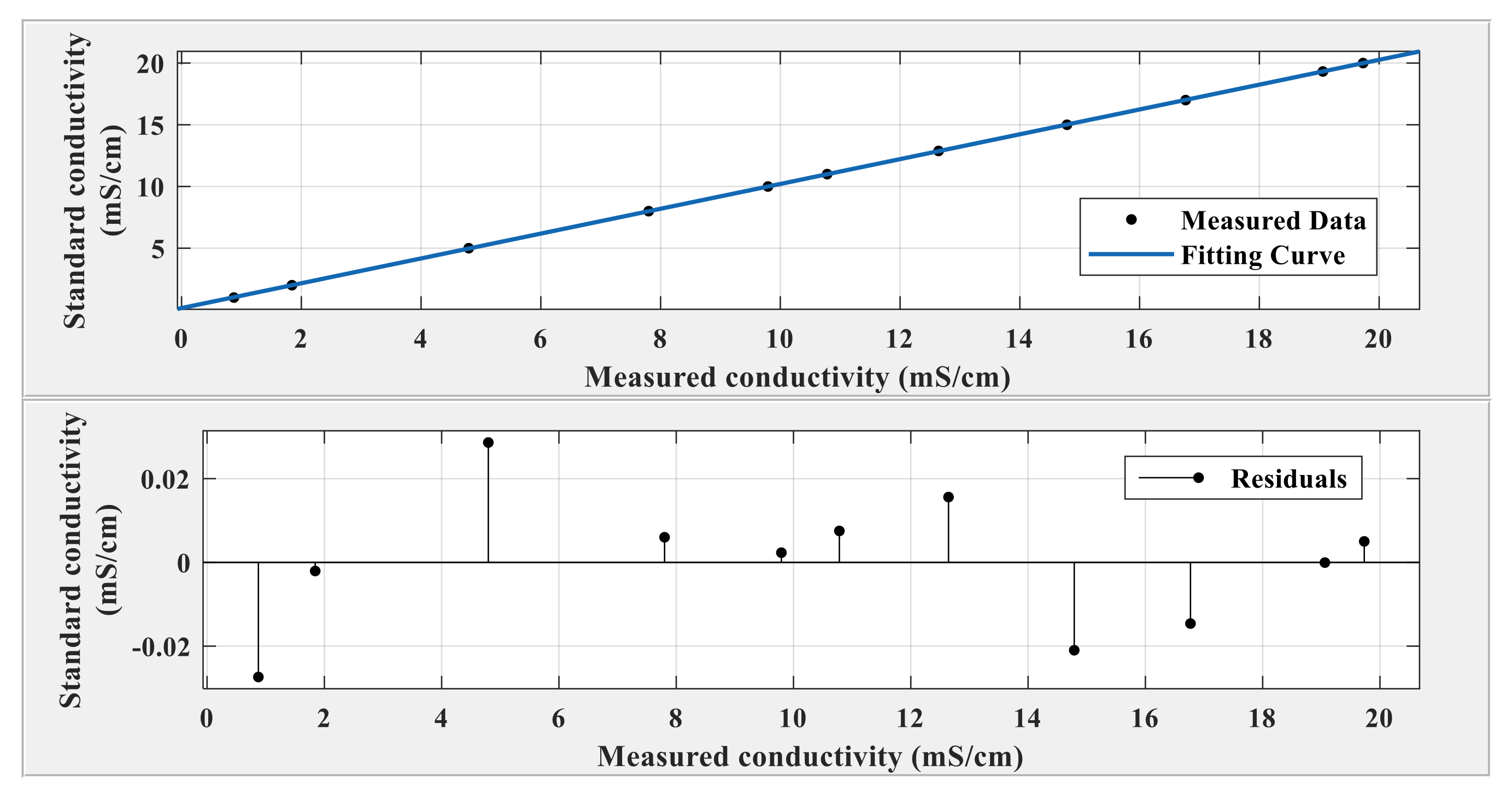 Sensors 21 03086 g016 Sensors 21 03086 g016