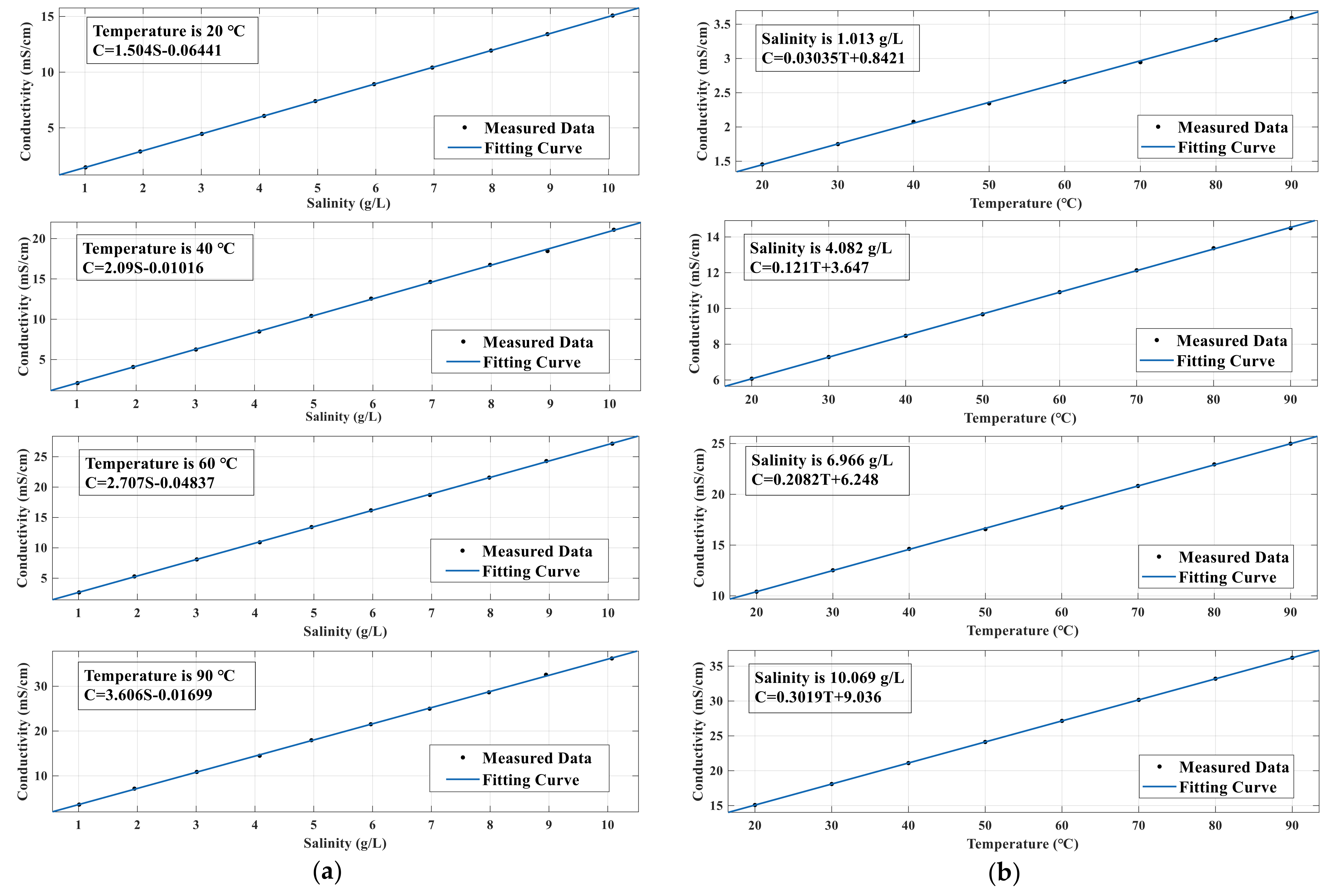 Sensors 21 03086 g017 Sensors 21 03086 g017