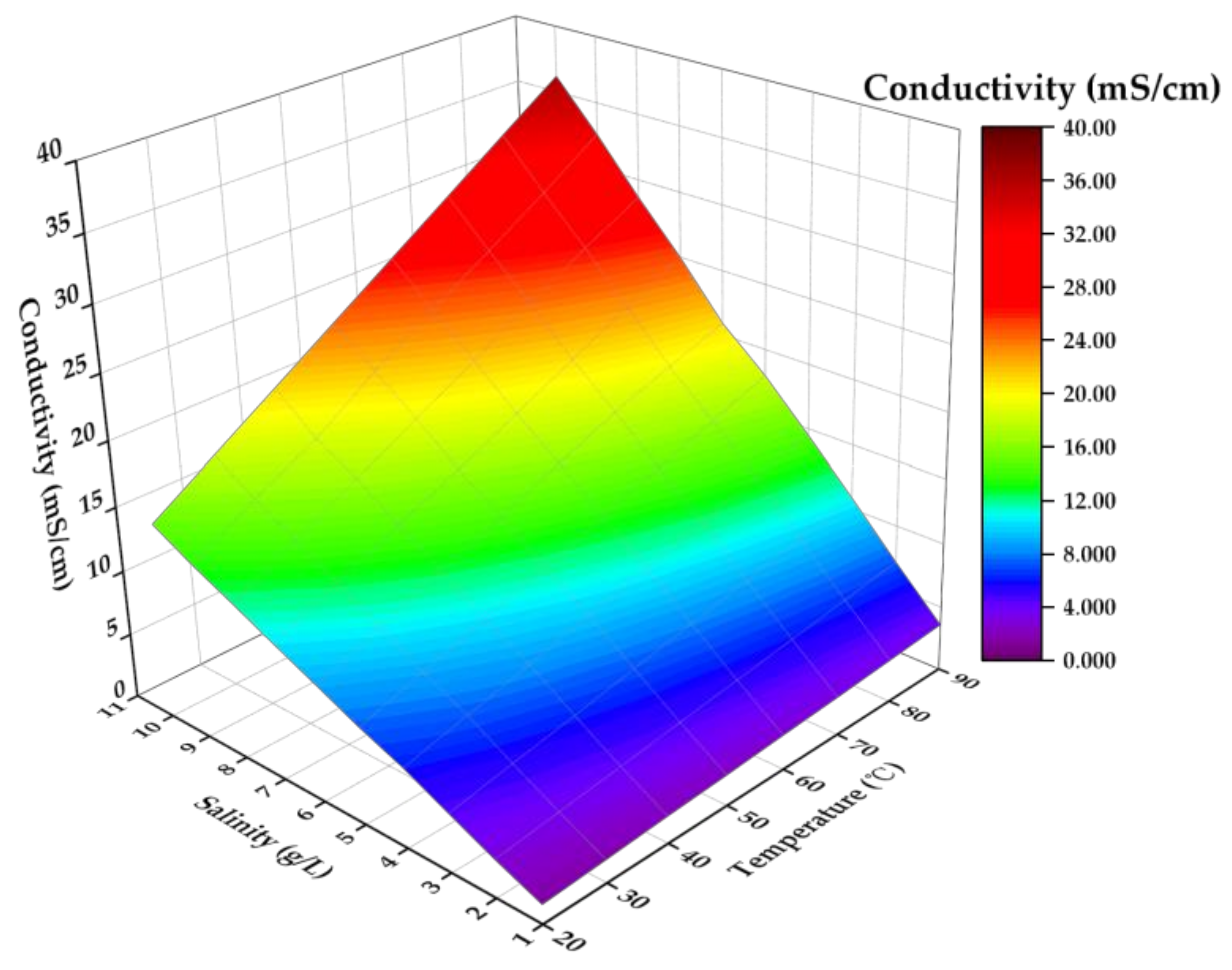 Sensors 21 03086 g018 Sensors 21 03086 g018