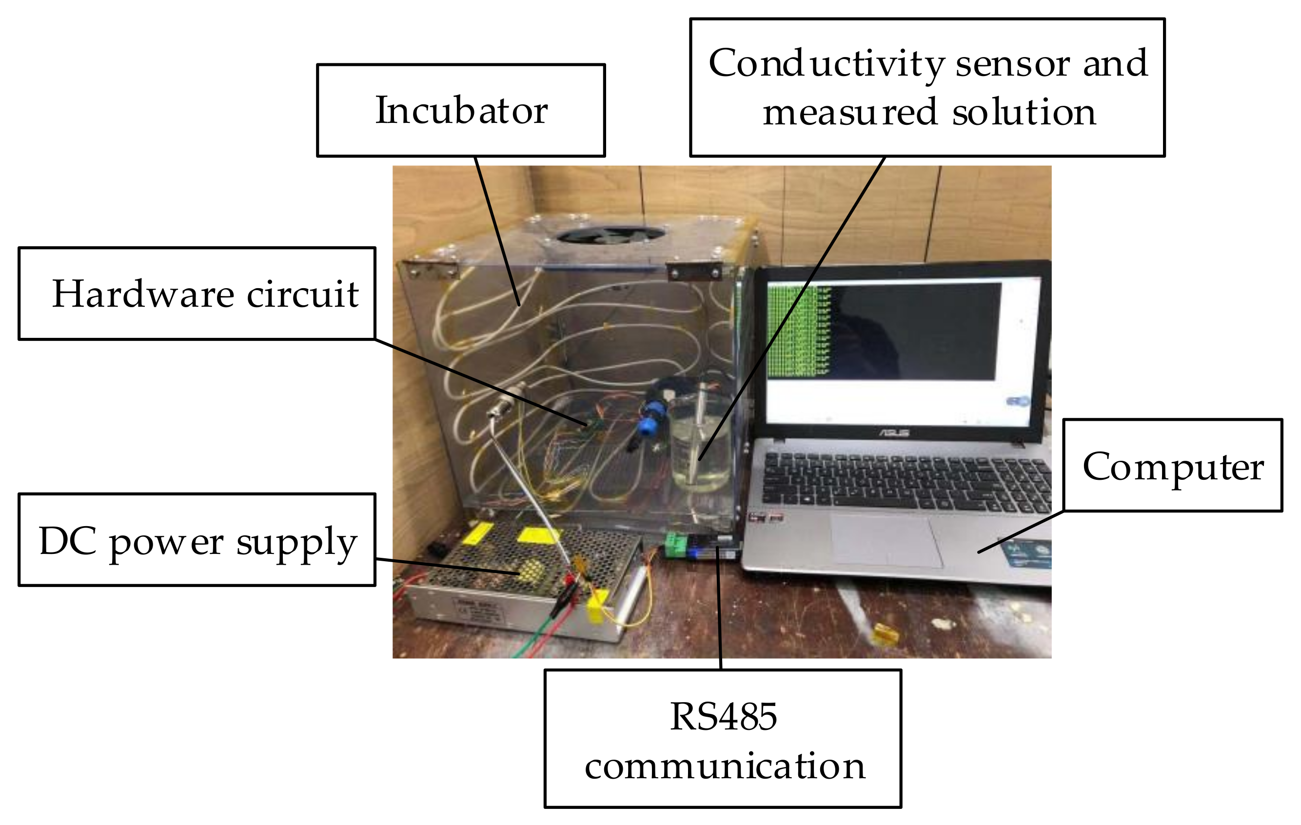 Sensors 21 03086 g019 Sensors 21 03086 g019