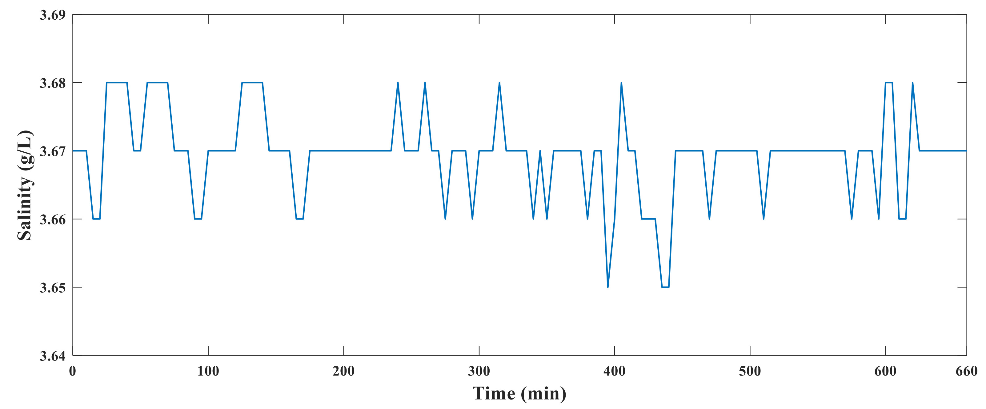 Sensors 21 03086 g020 Sensors 21 03086 g020