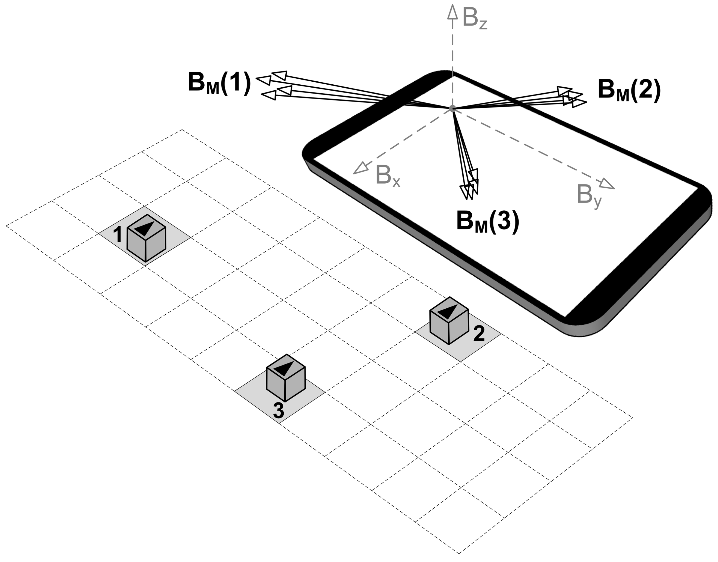 Sensors 21 03087 g002