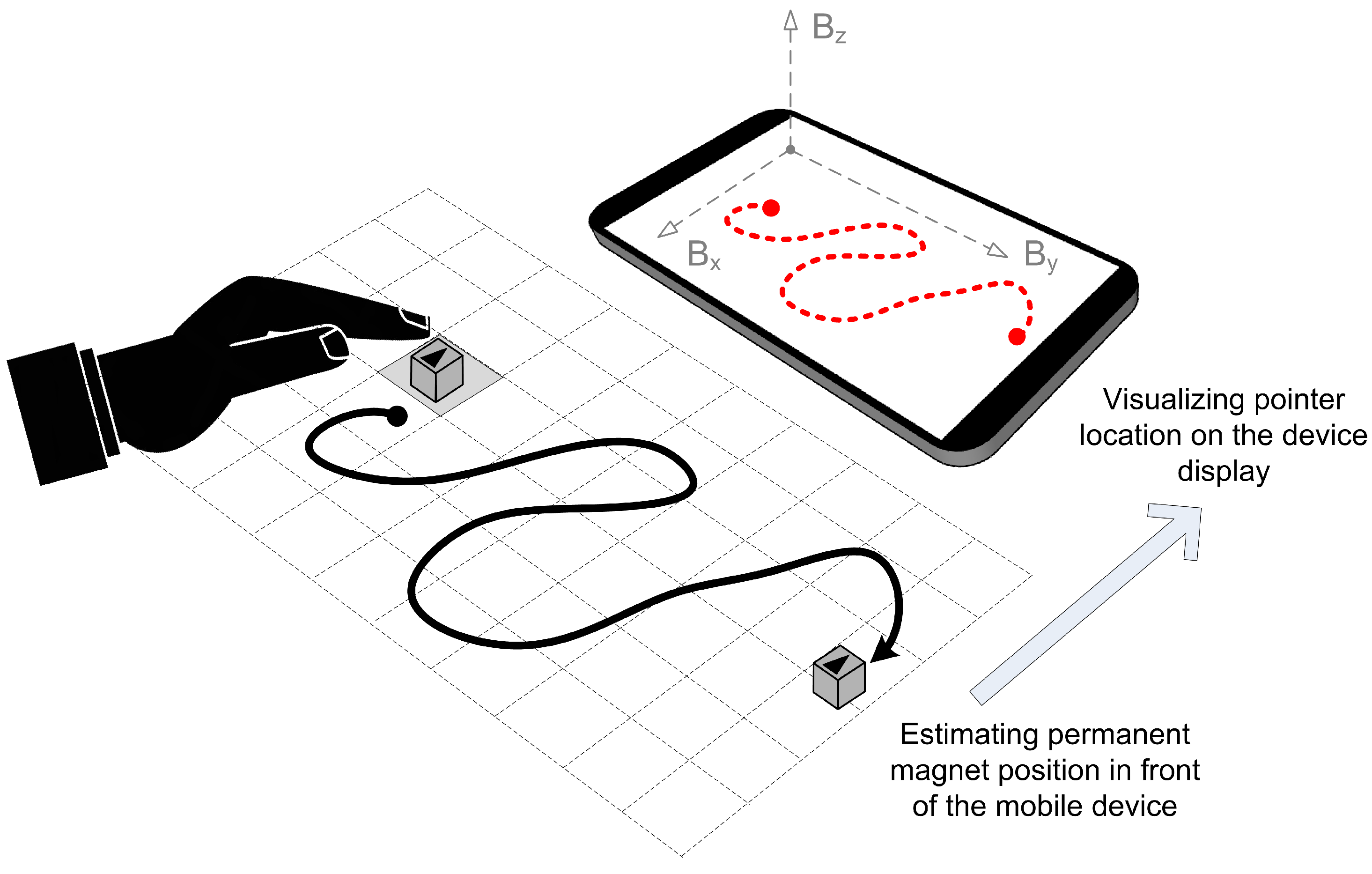 Sensors 21 03087 g005