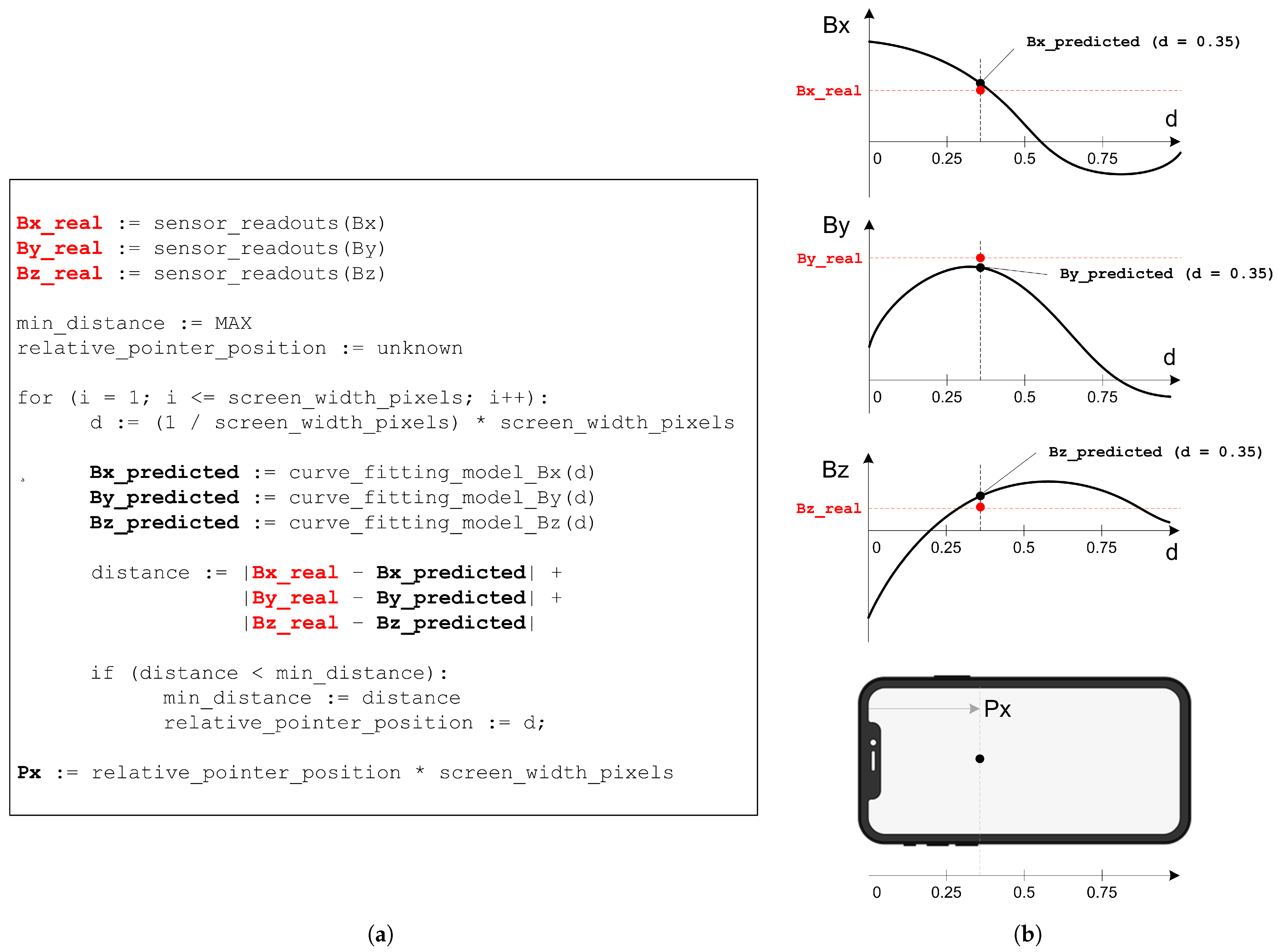 Sensors 21 03087 g007