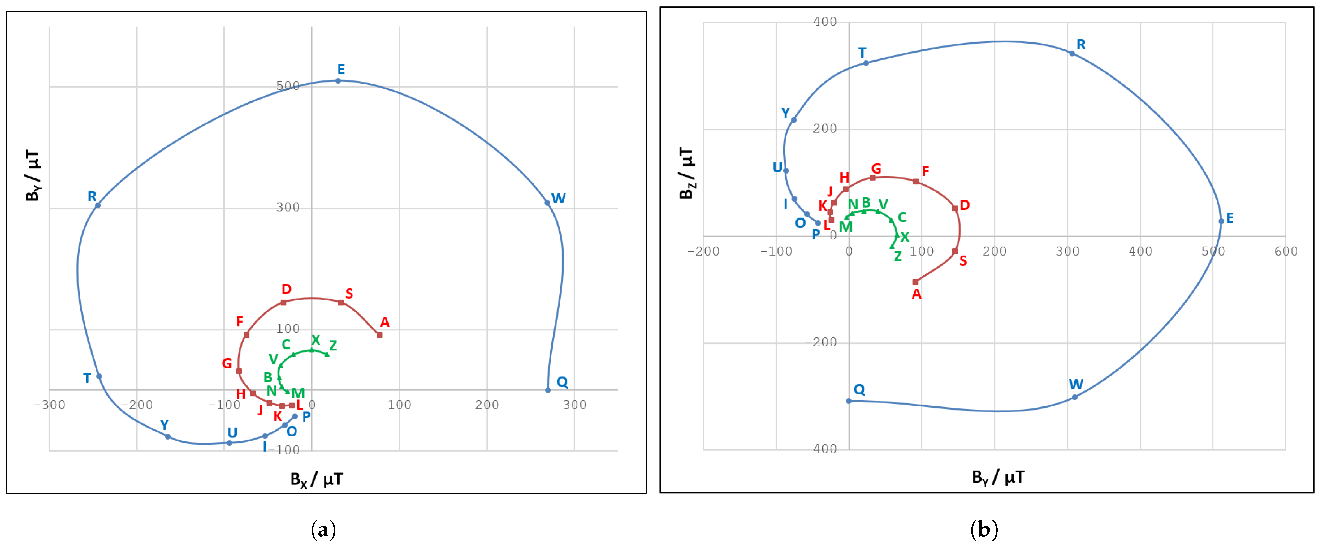 Sensors 21 03087 g009