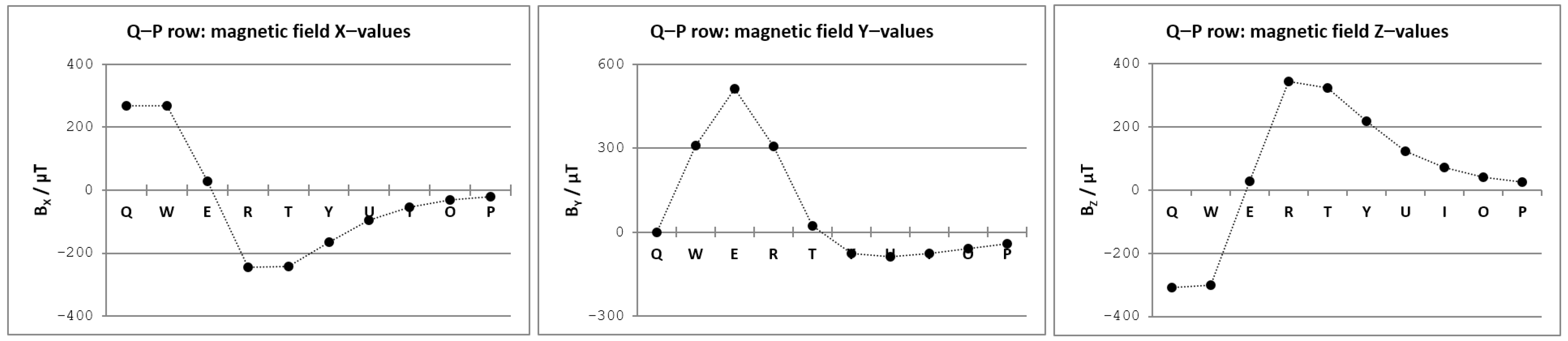 Sensors 21 03087 g010