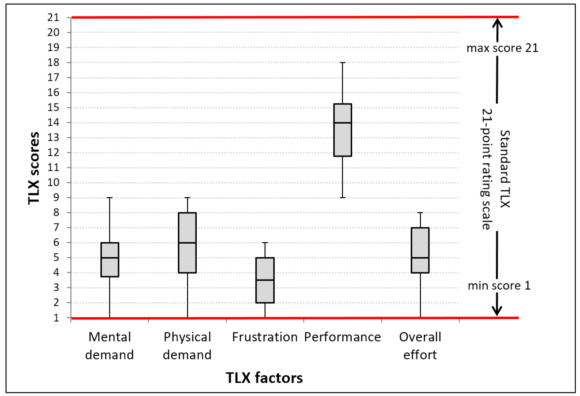 Sensors 21 03087 g013