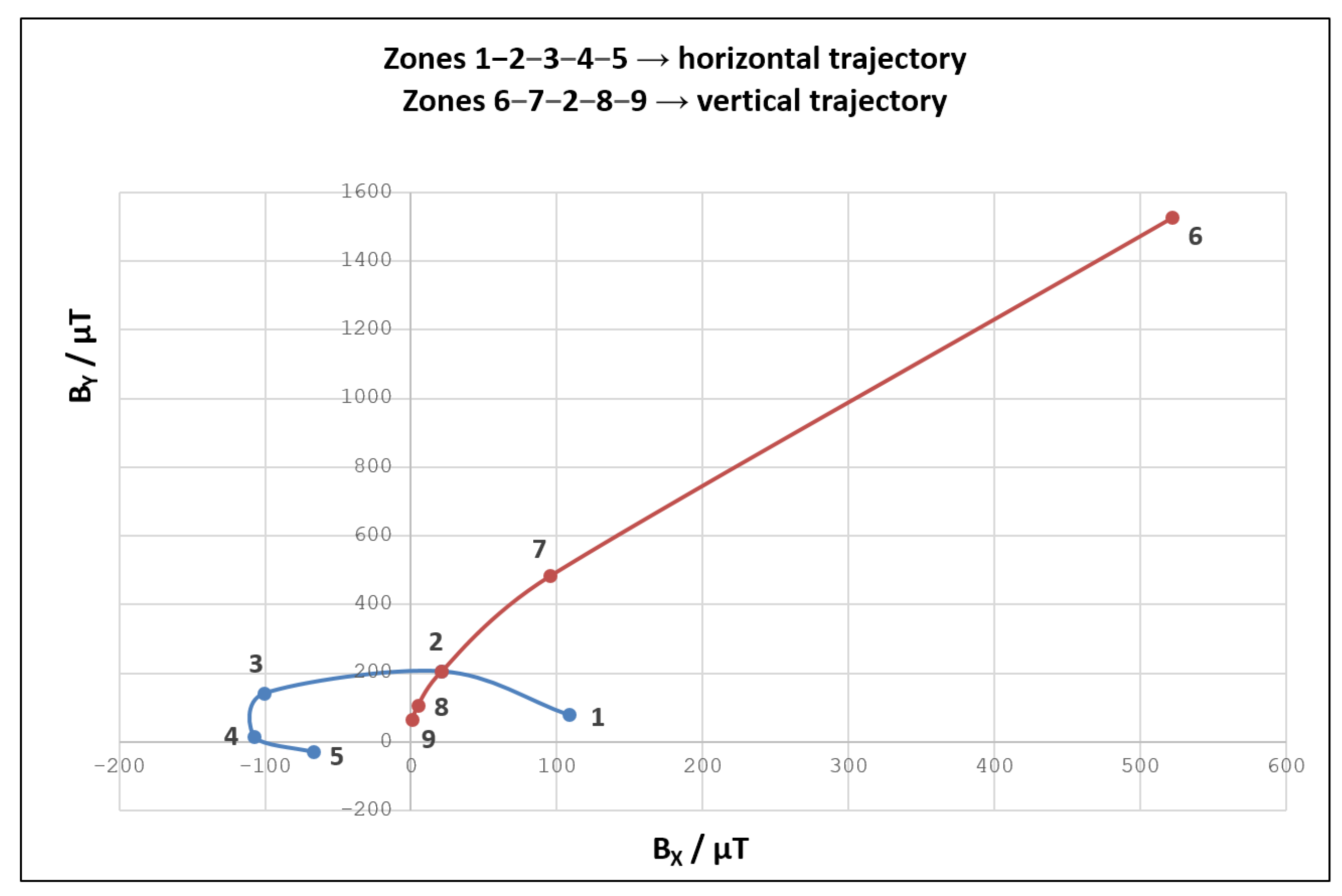 Sensors 21 03087 g014