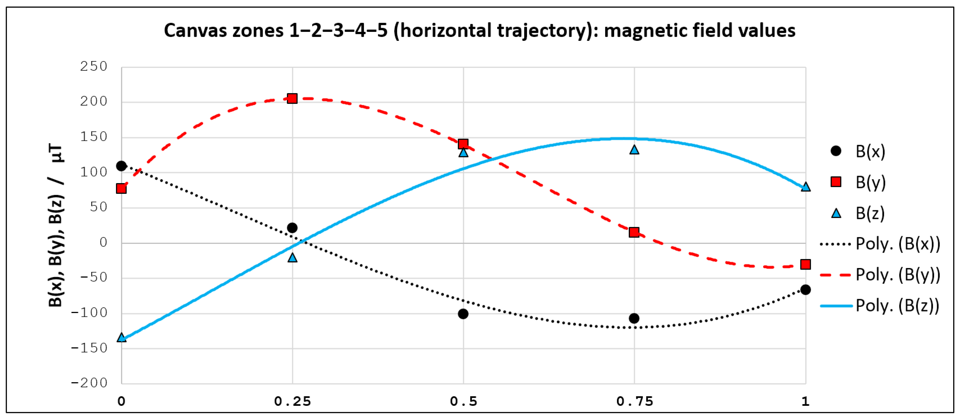 Sensors 21 03087 g015
