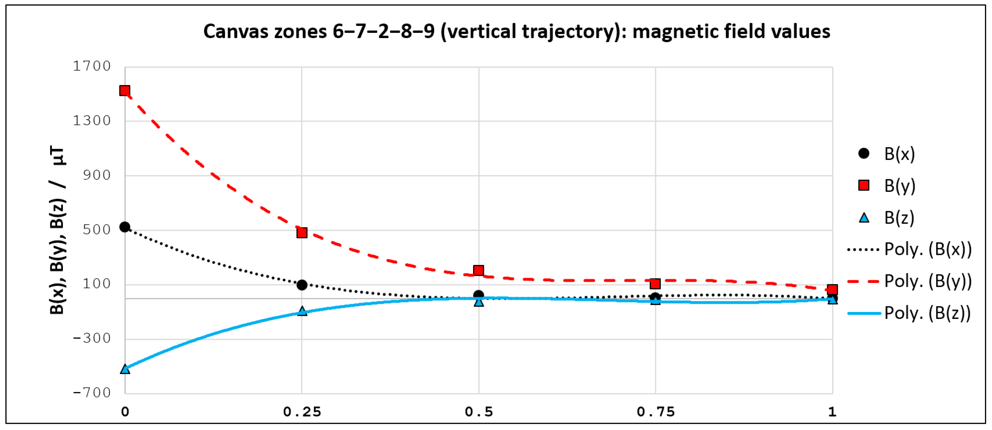 Sensors 21 03087 g016