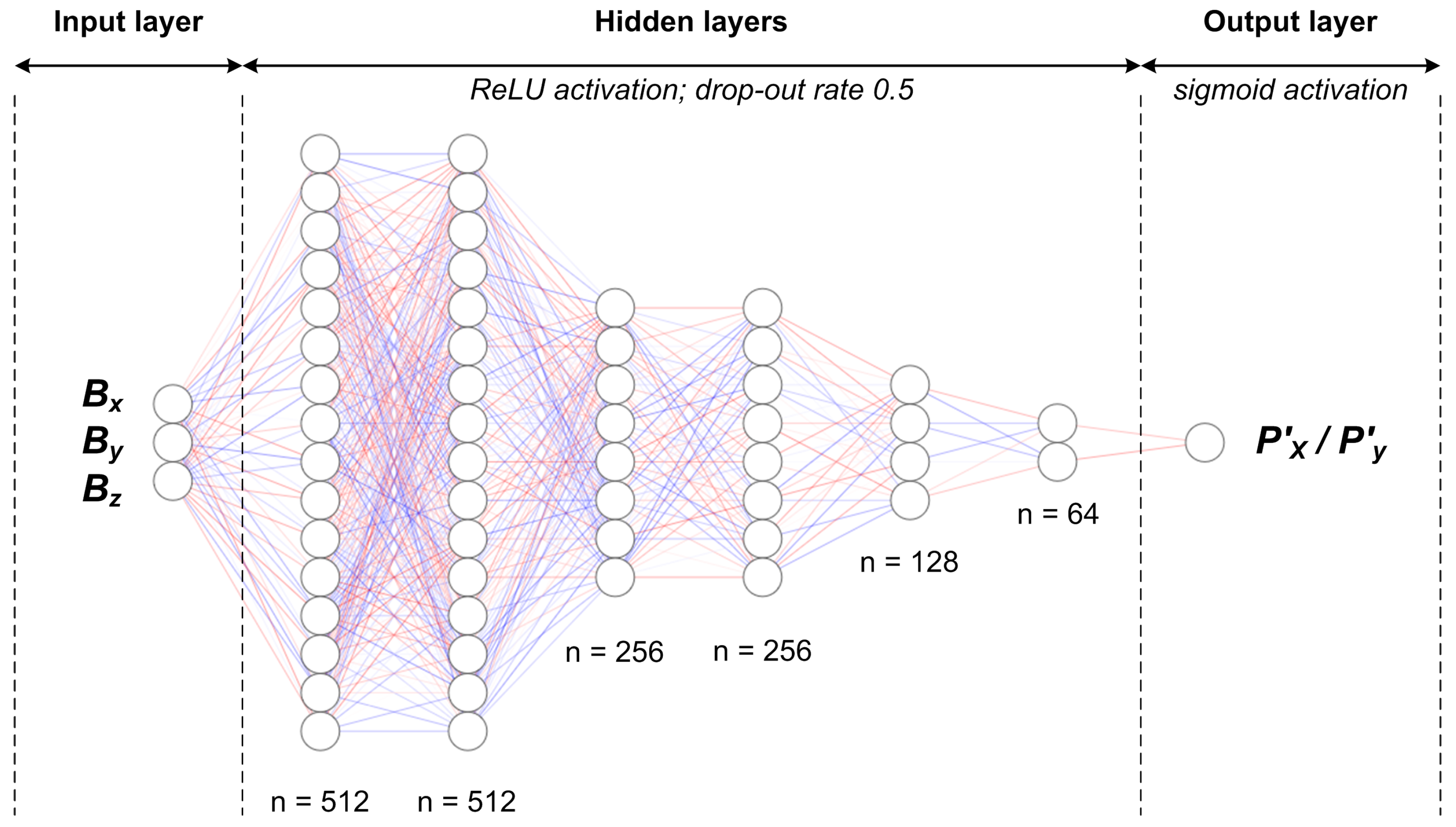 Sensors 21 03087 g017
