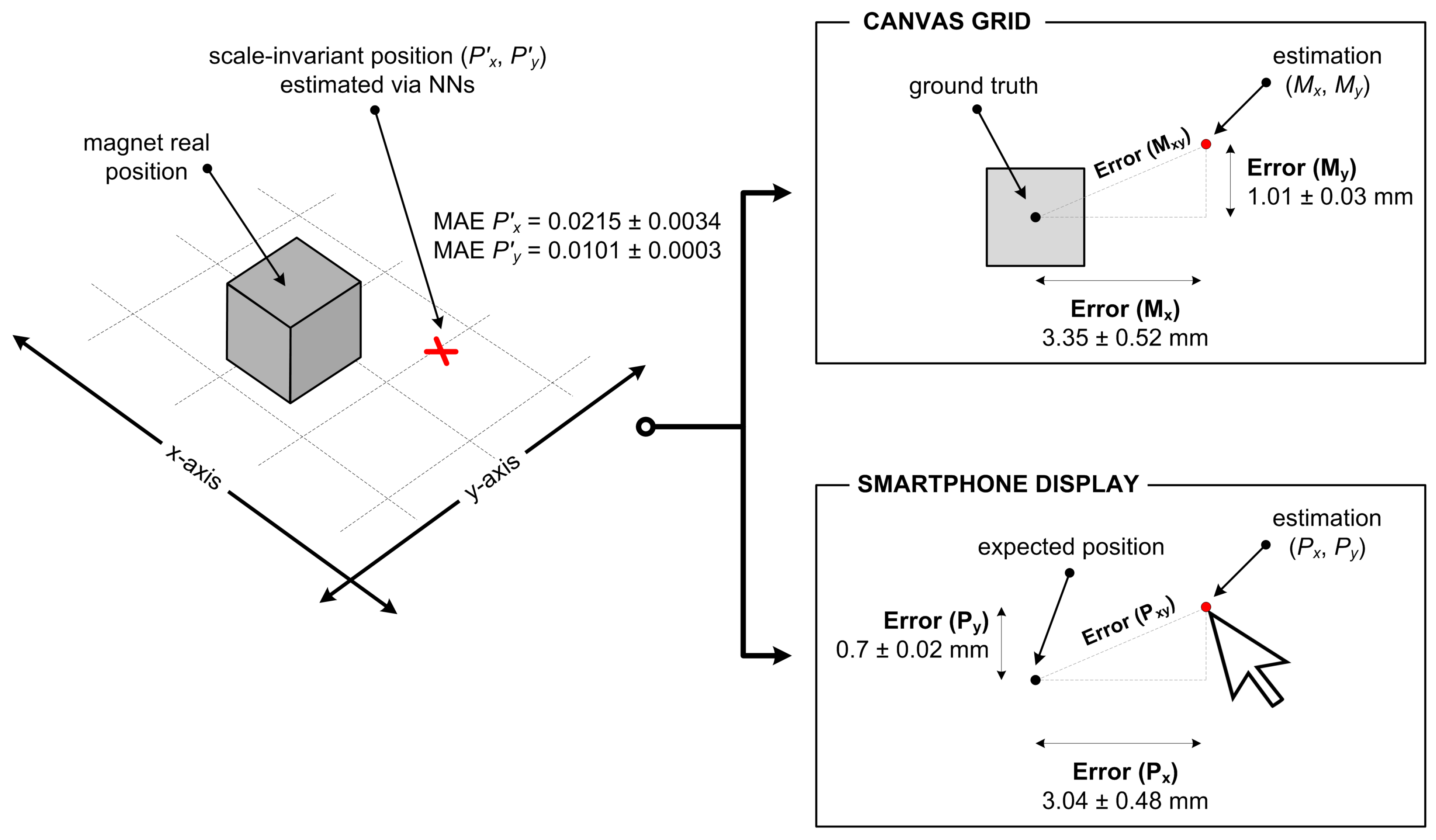 Sensors 21 03087 g018