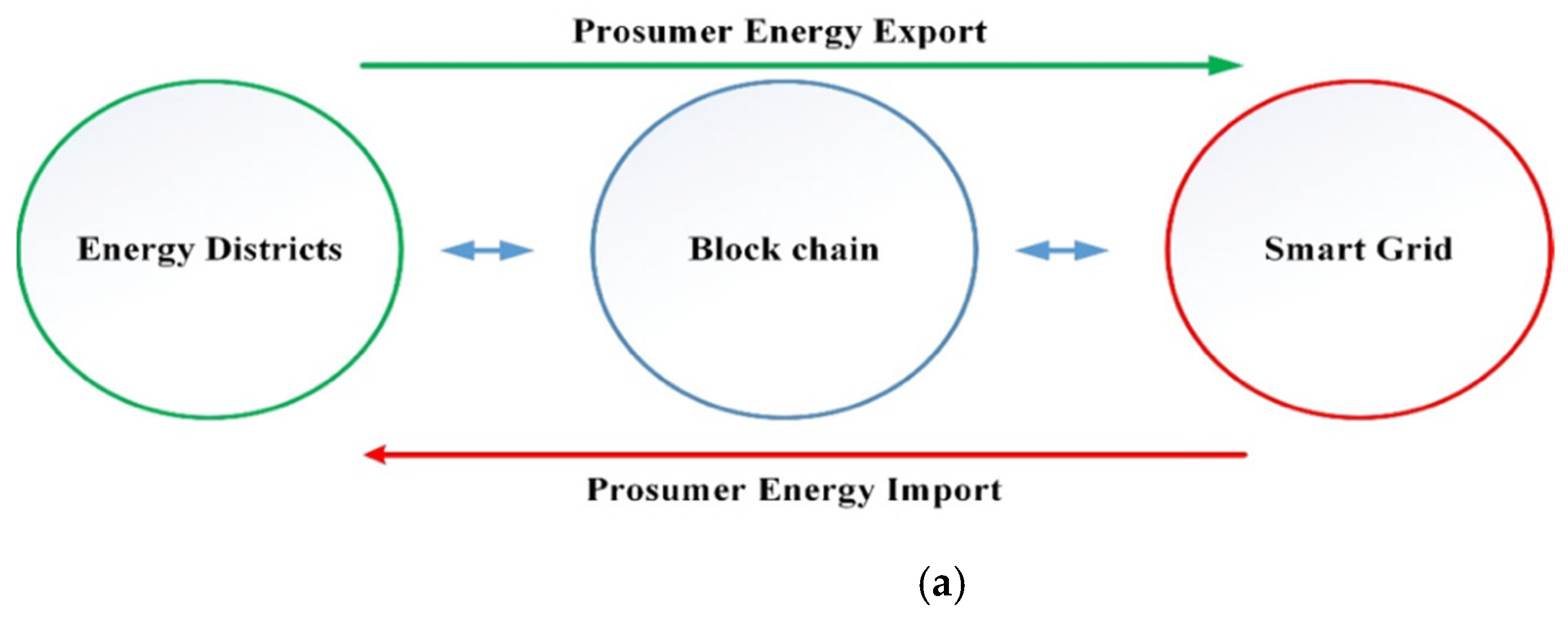 Sensors 21 03088 g001a
